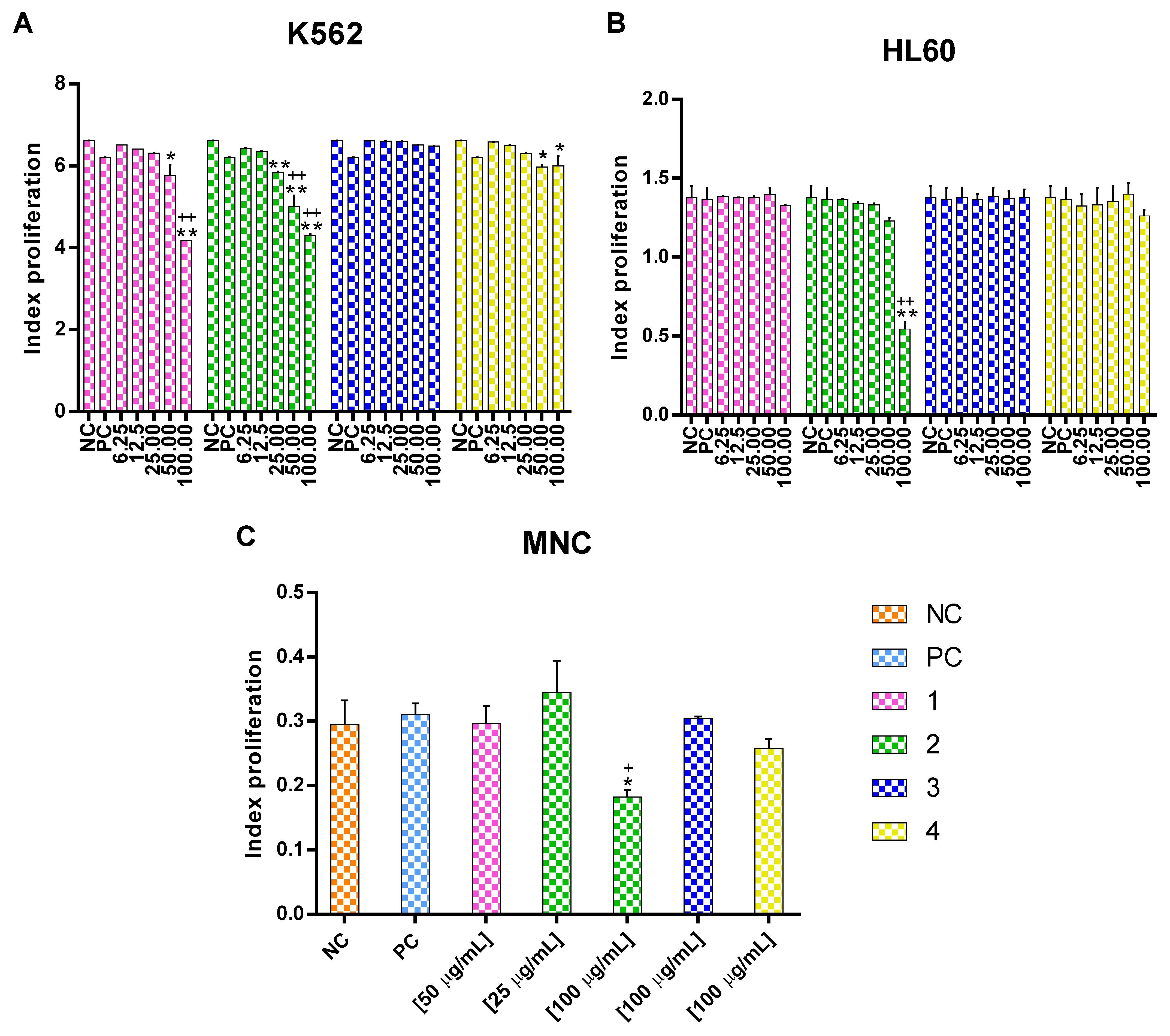 Molecules 27 05616 g003