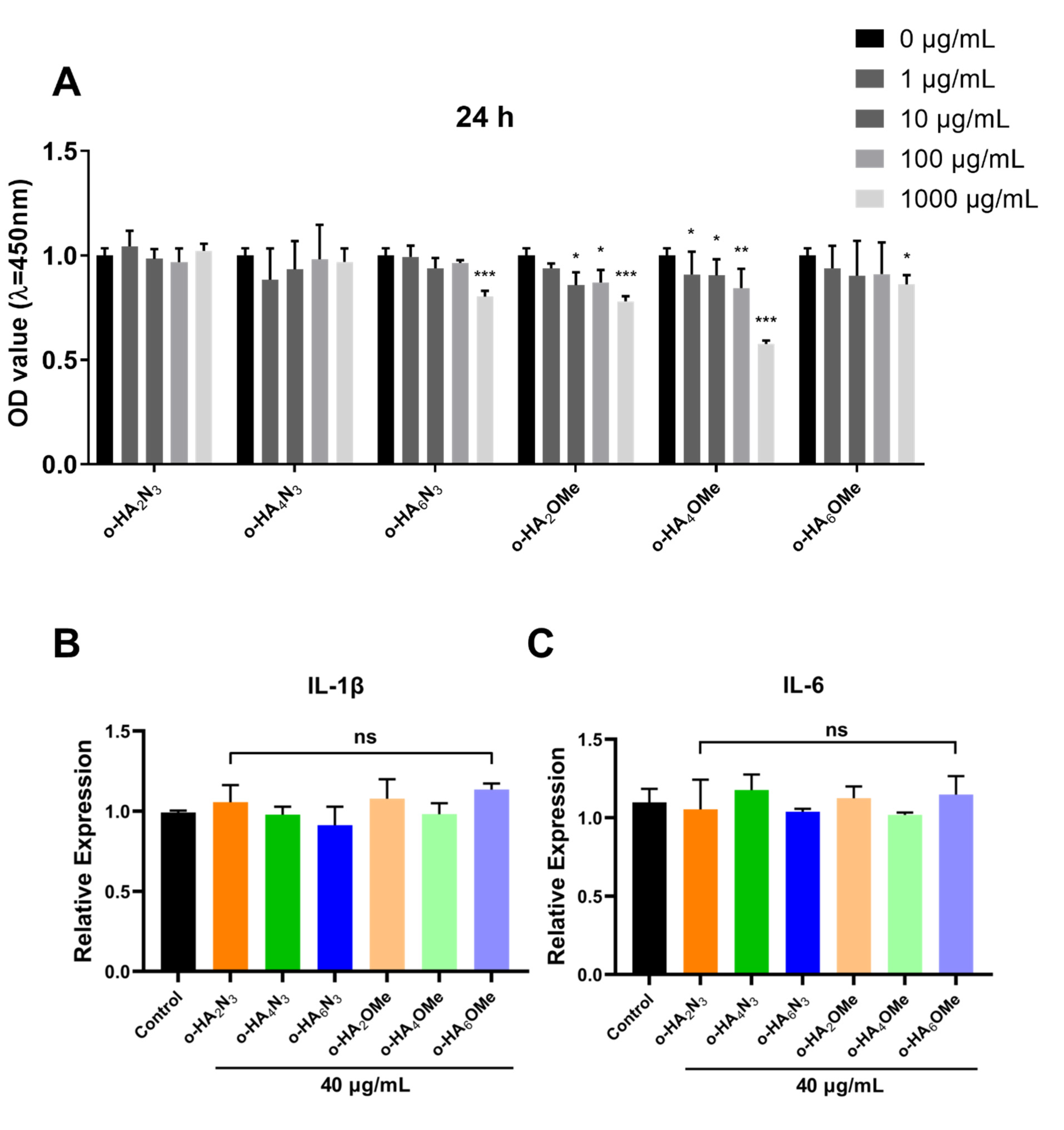 Molecules 27 05619 g005