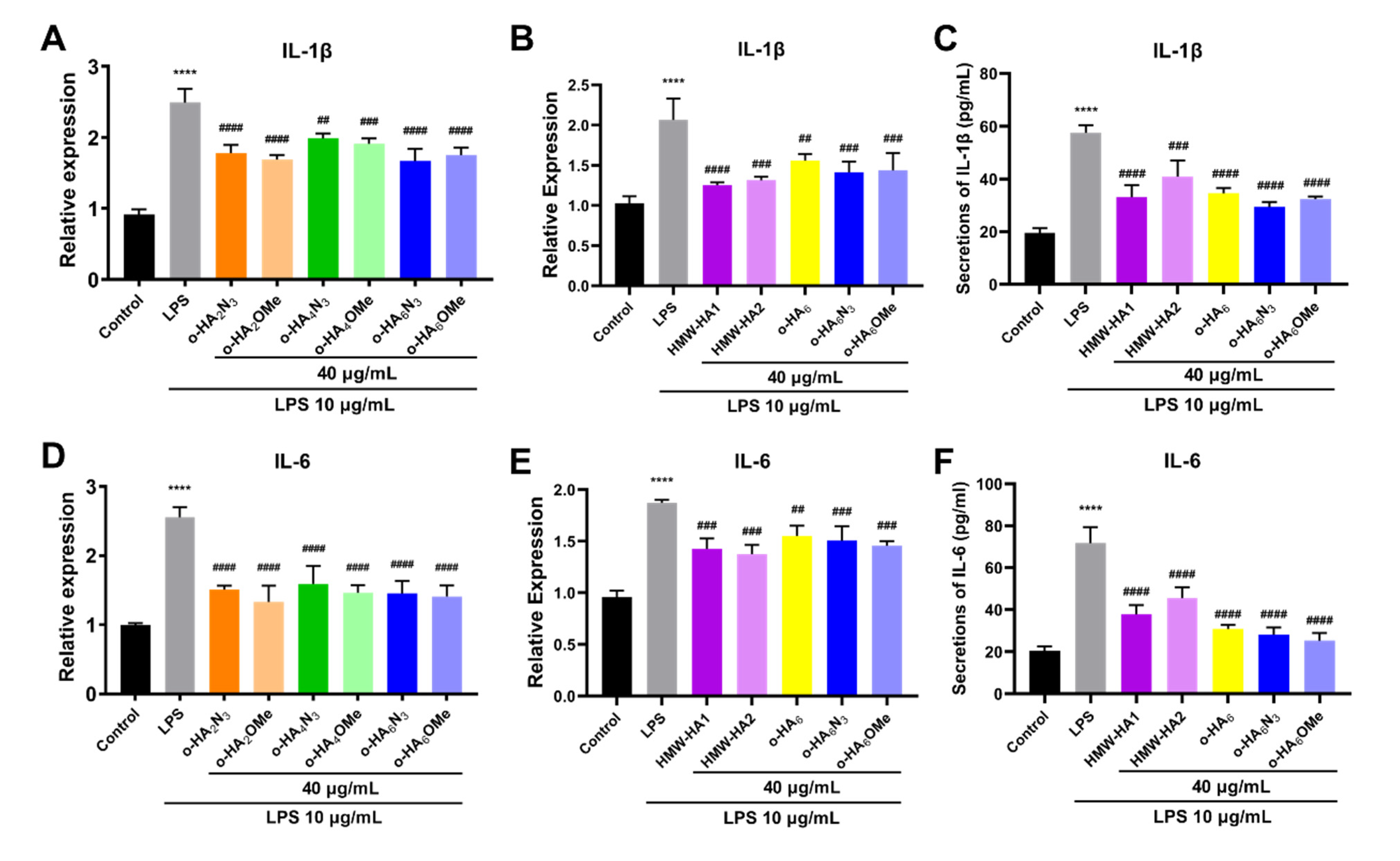 Molecules 27 05619 g006