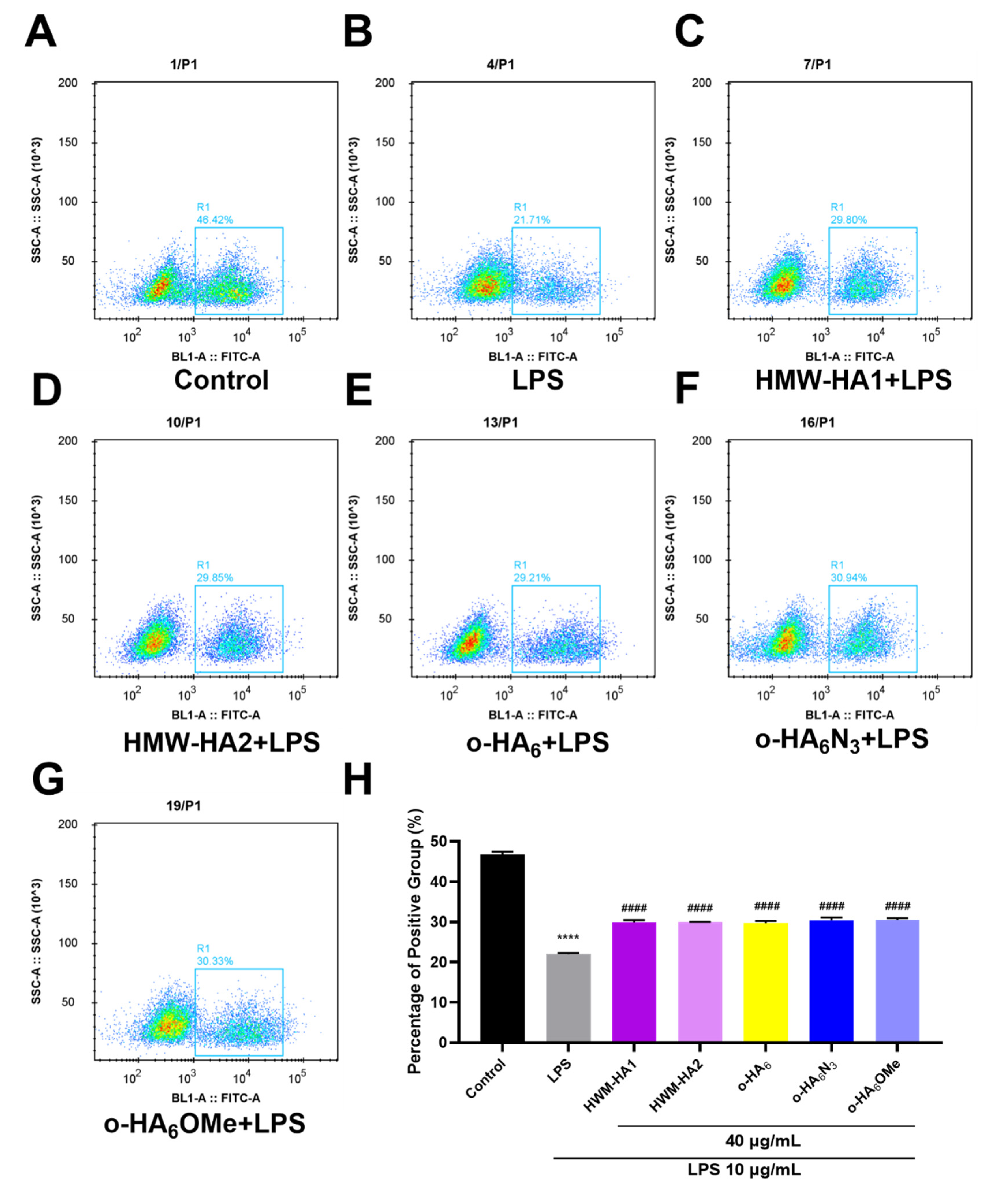 Molecules 27 05619 g007
