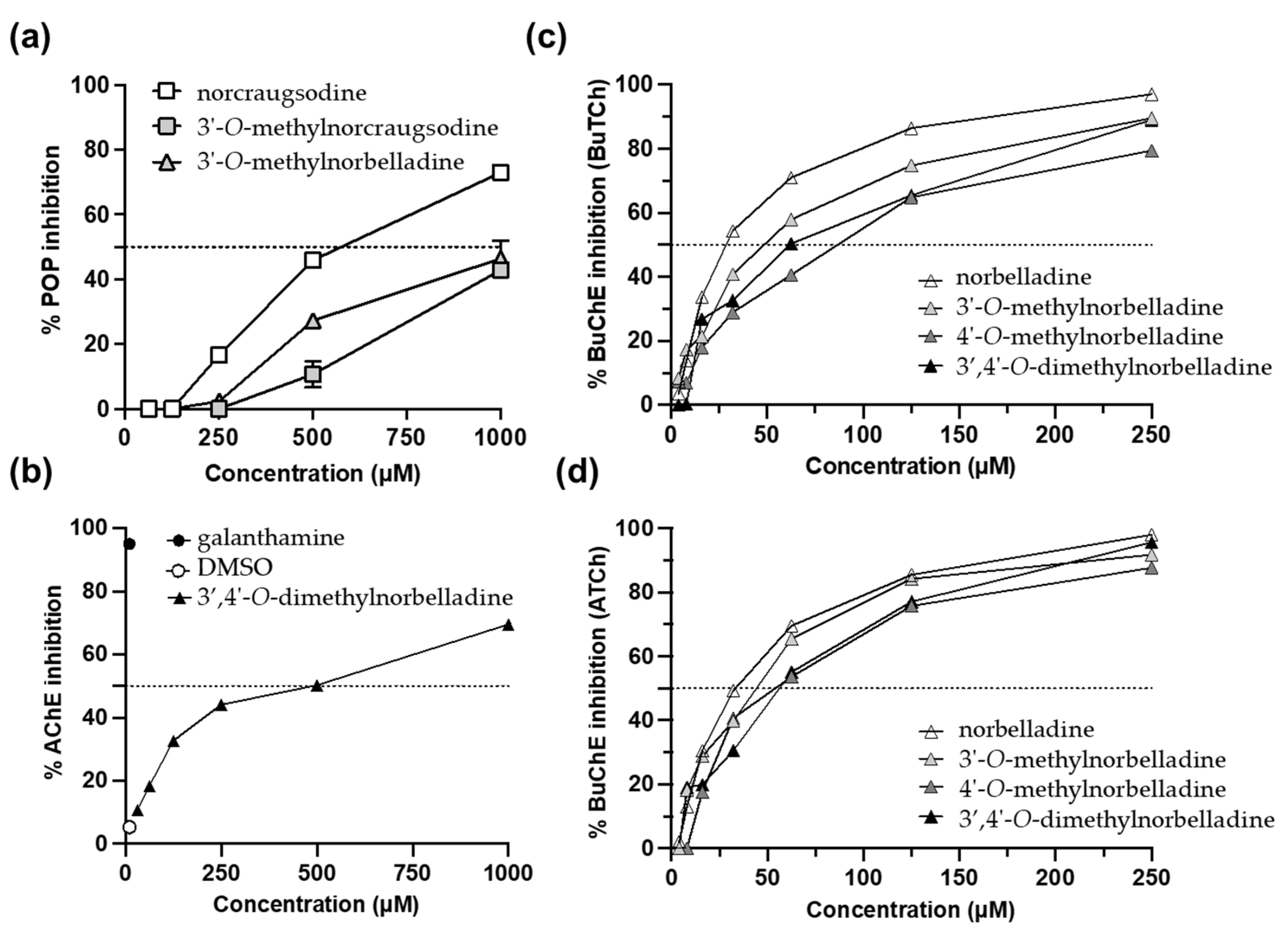 Molecules 27 05621 g005