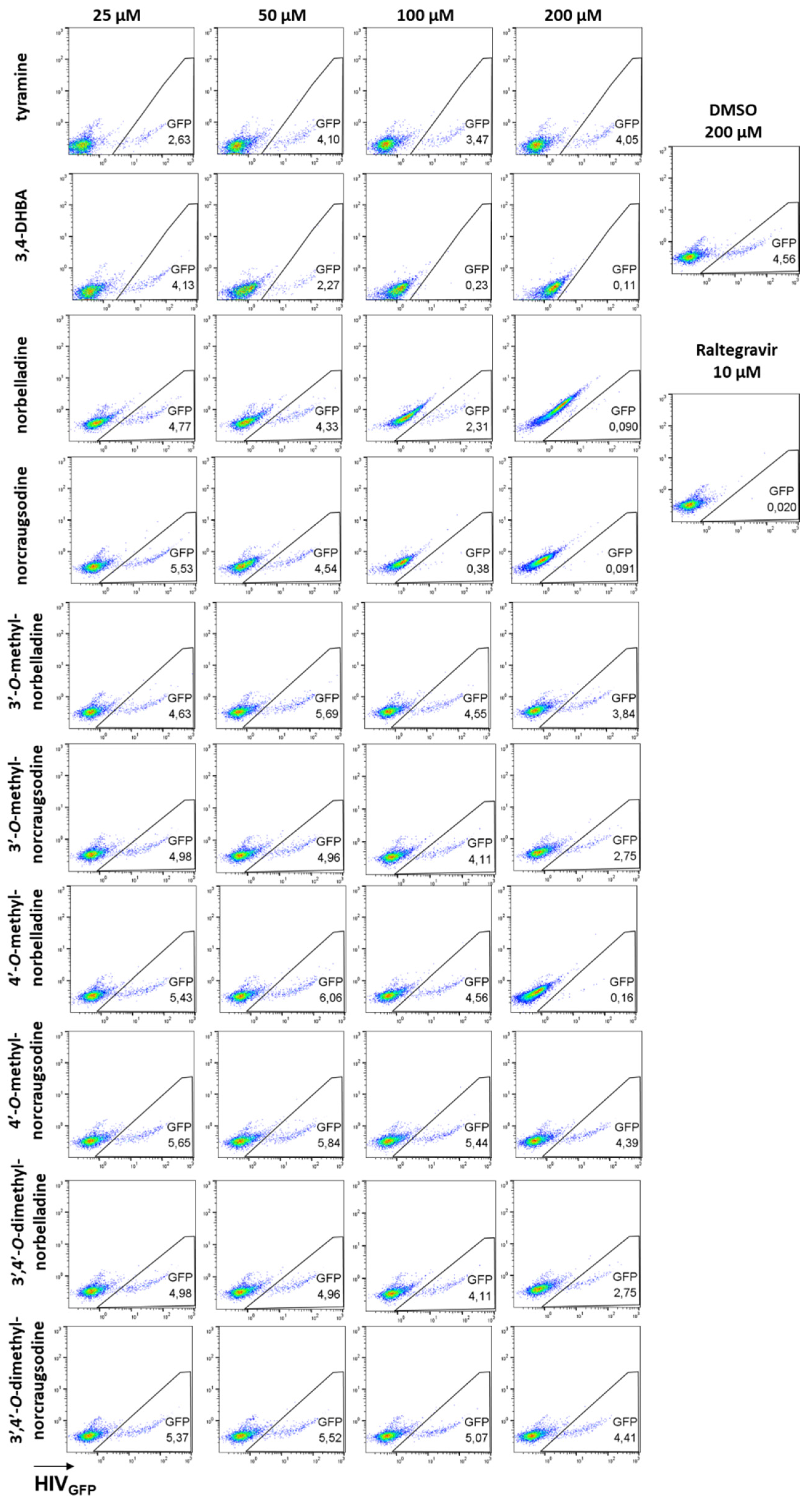 Molecules 27 05621 g0a1
