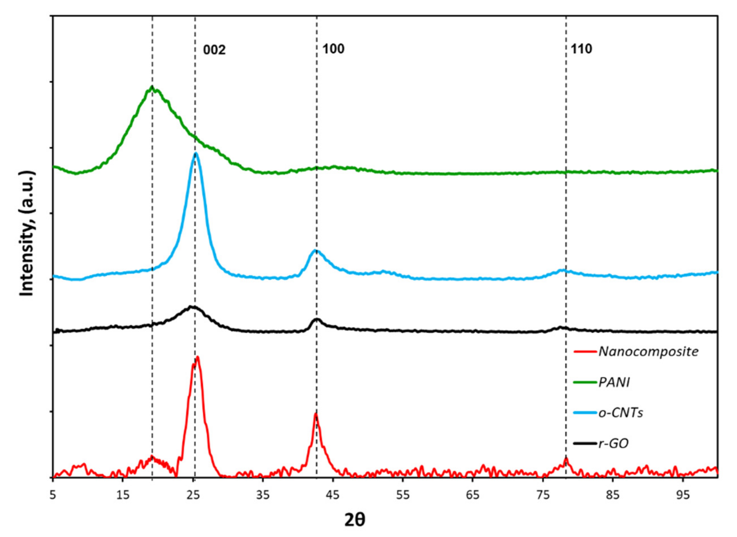 Molecules 27 05623 g002 550