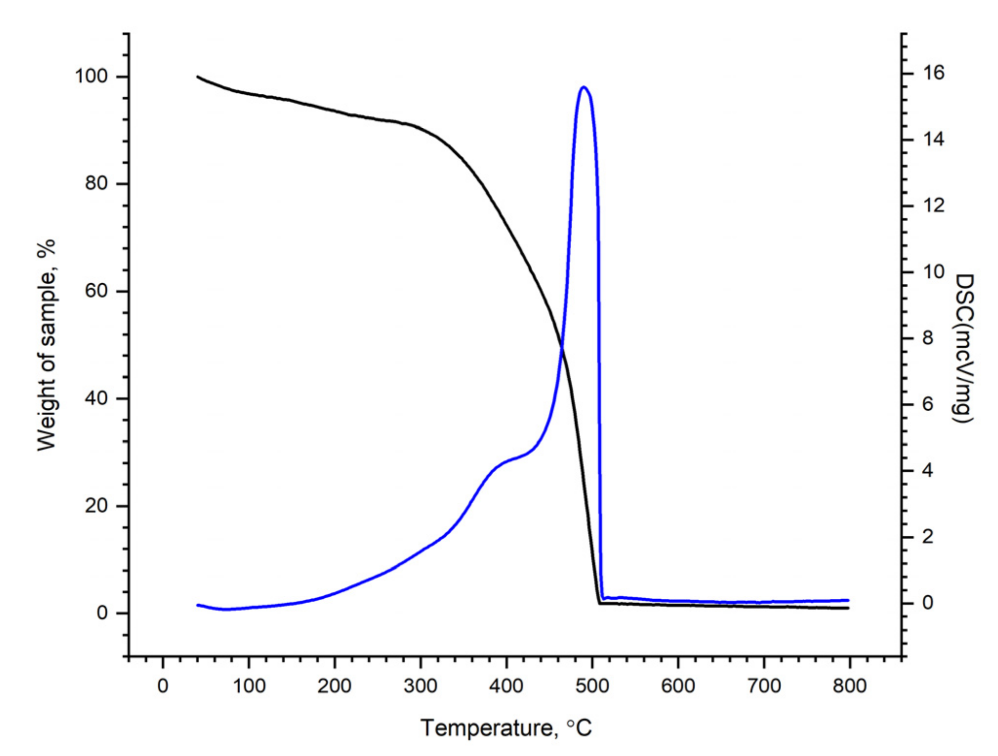 Molecules 27 05623 g003 550