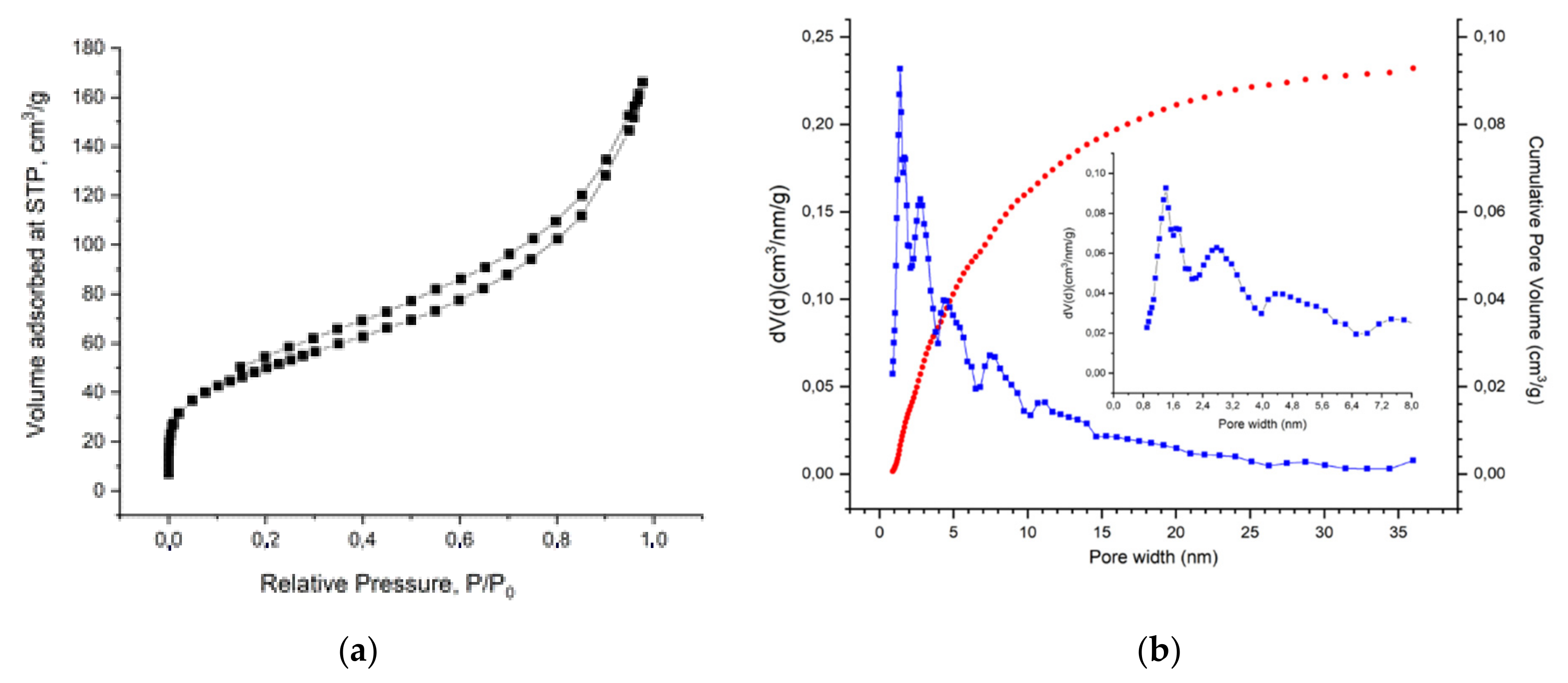 Molecules 27 05623 g004 550