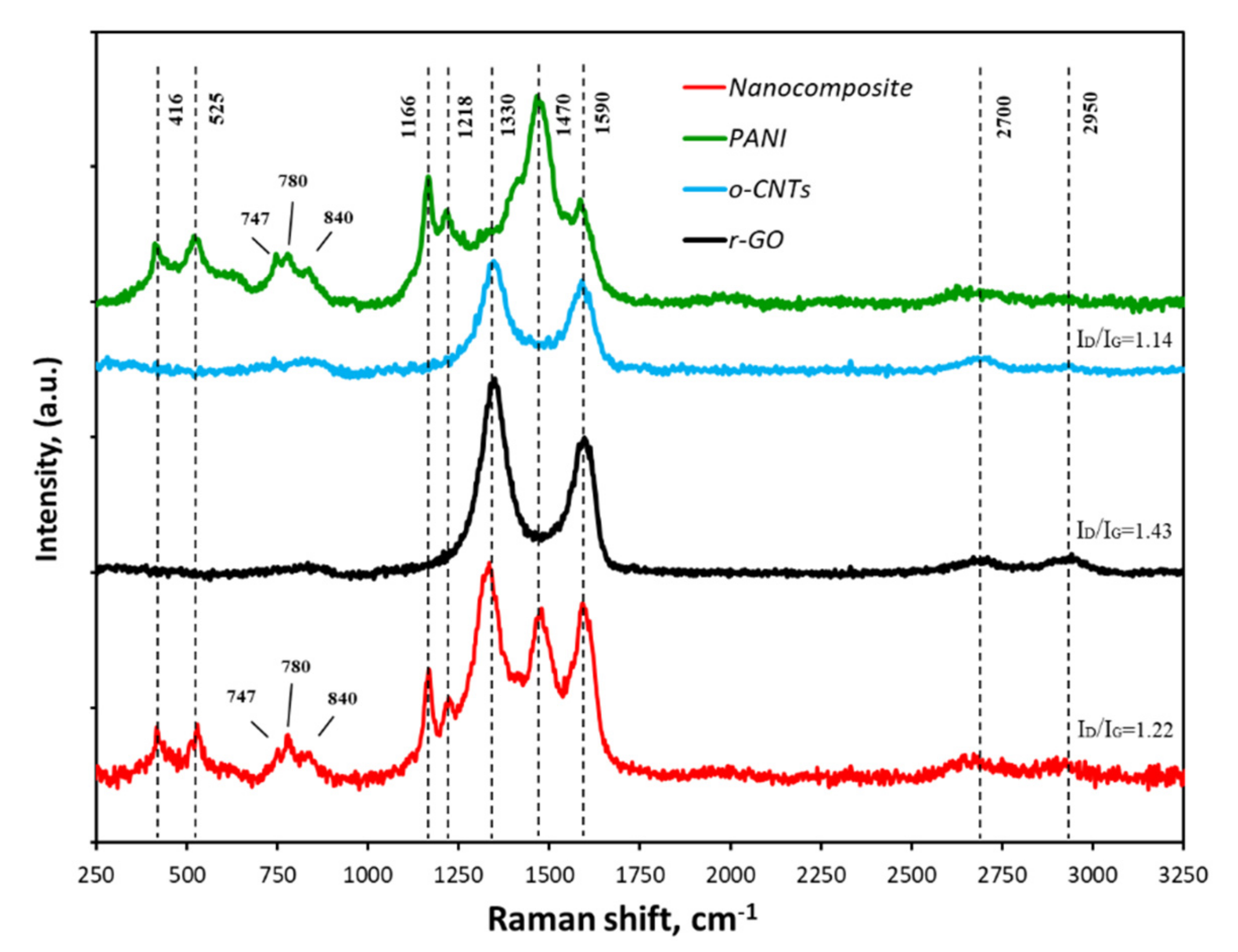 Molecules 27 05623 g005 550