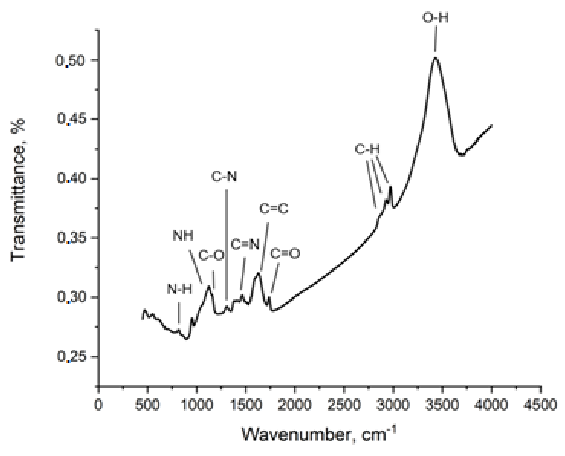 Molecules 27 05623 g006 550