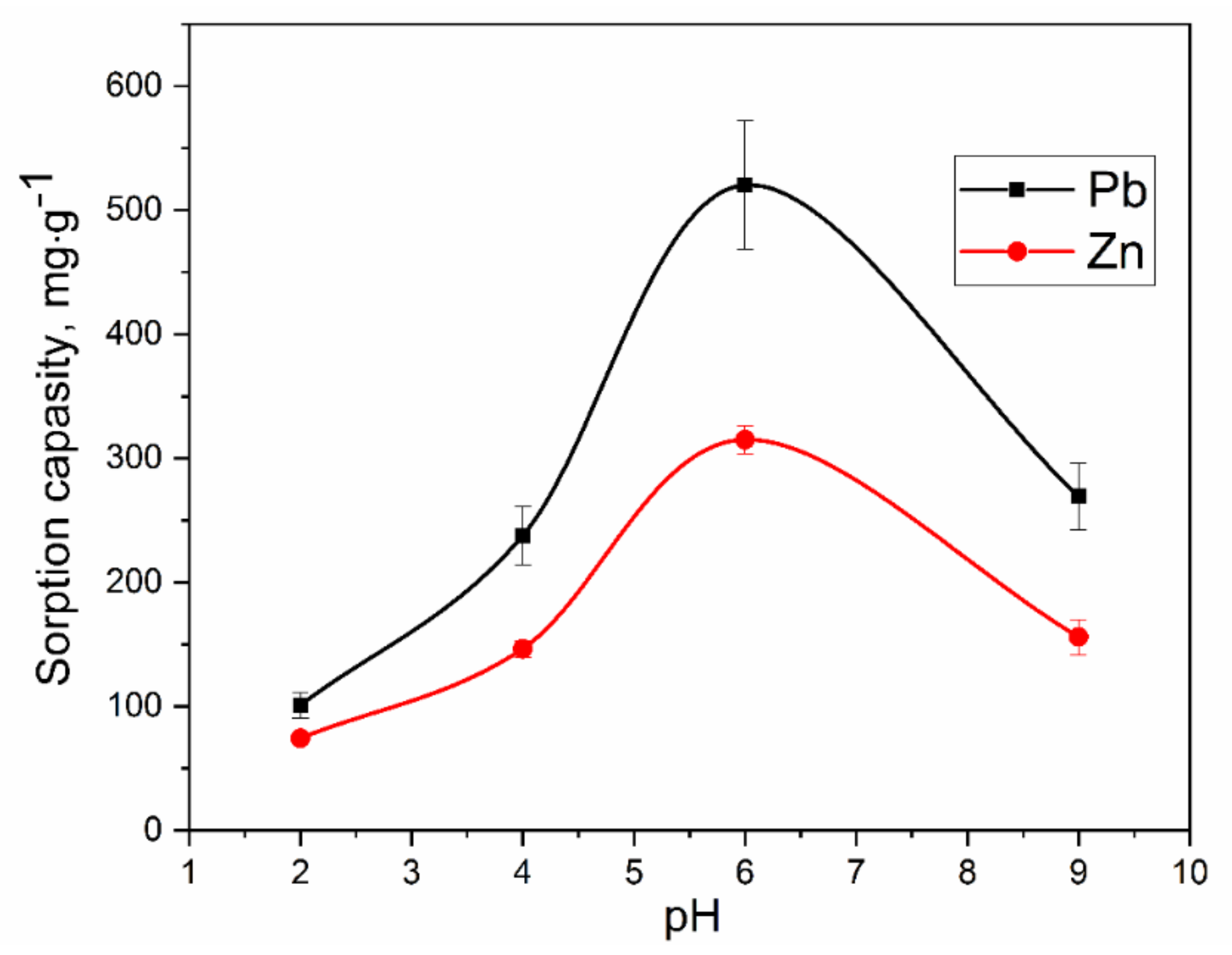 Molecules Free FullText Polyaniline Modified CNTs and Graphene
