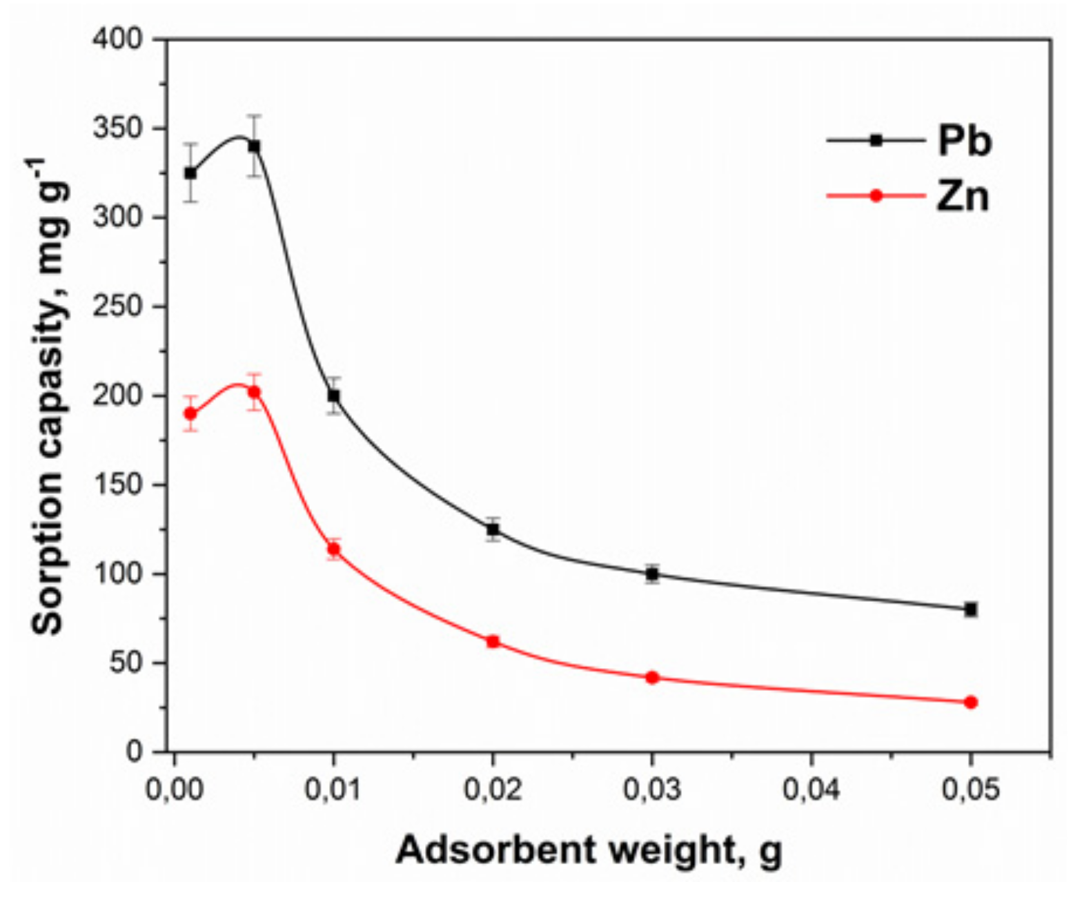 Molecules 27 05623 g008 550
