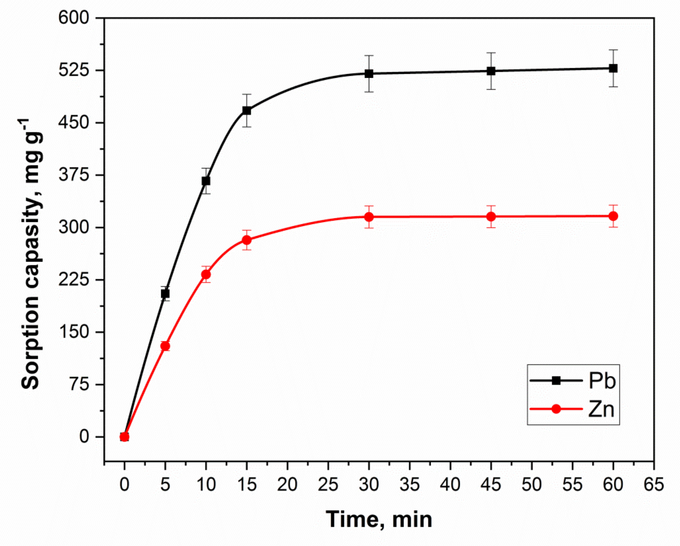 Molecules 27 05623 g009 550
