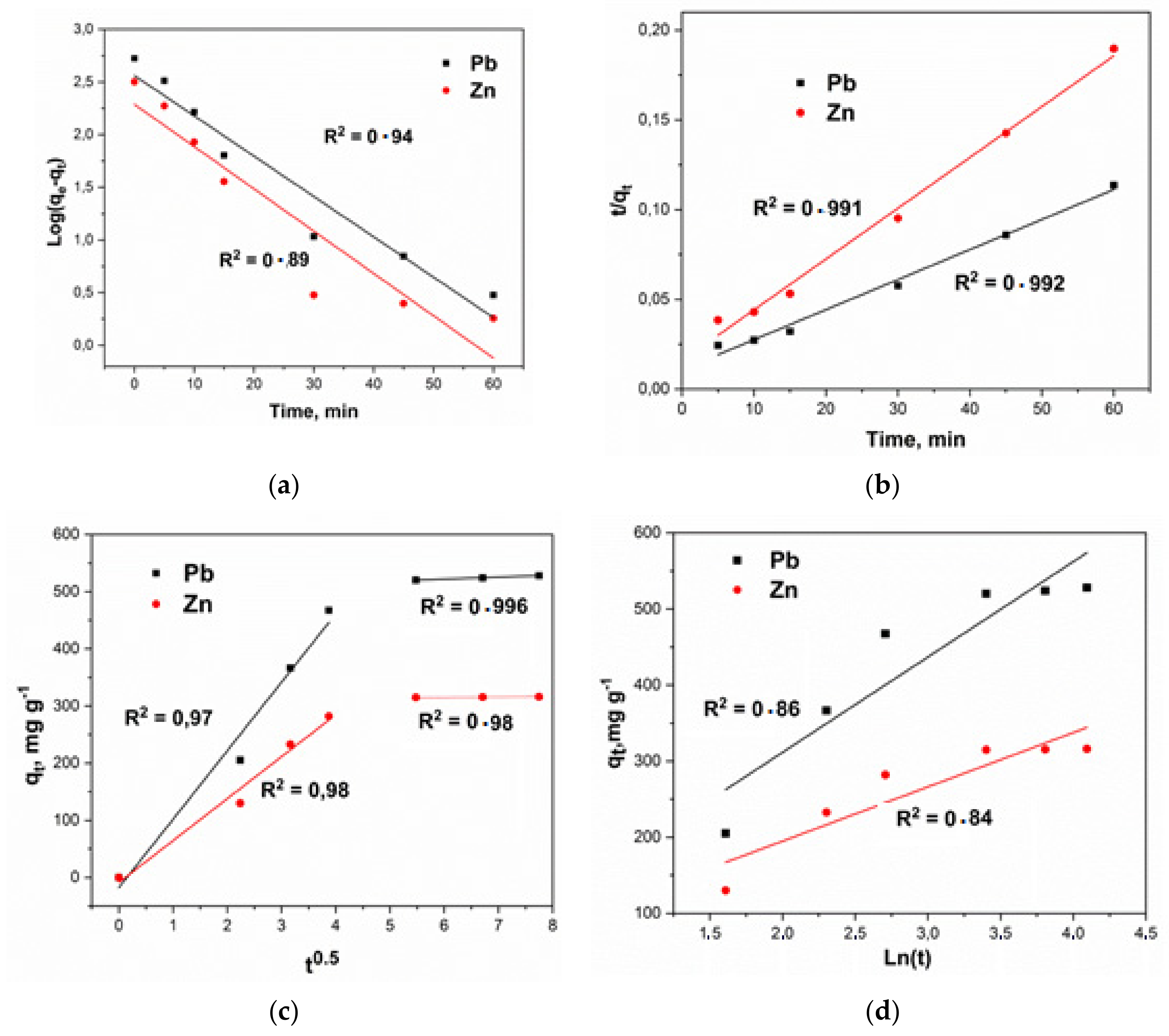 Molecules 27 05623 g010 550
