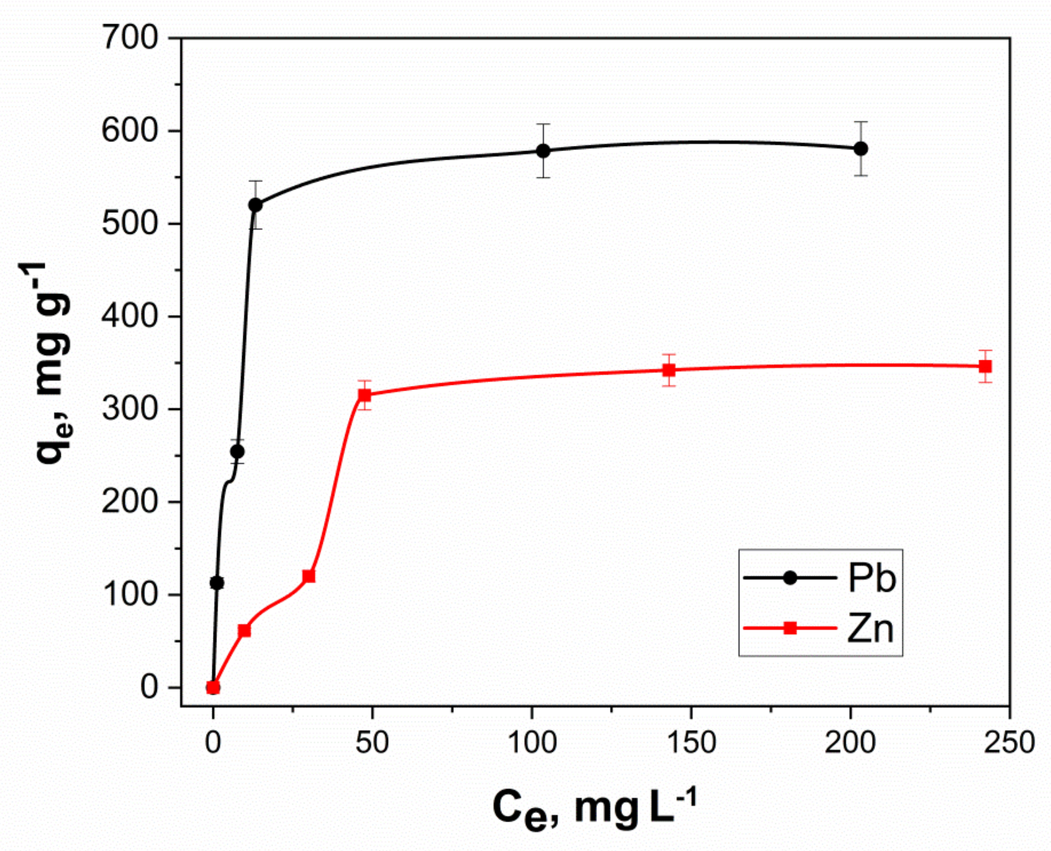 Molecules 27 05623 g011 550