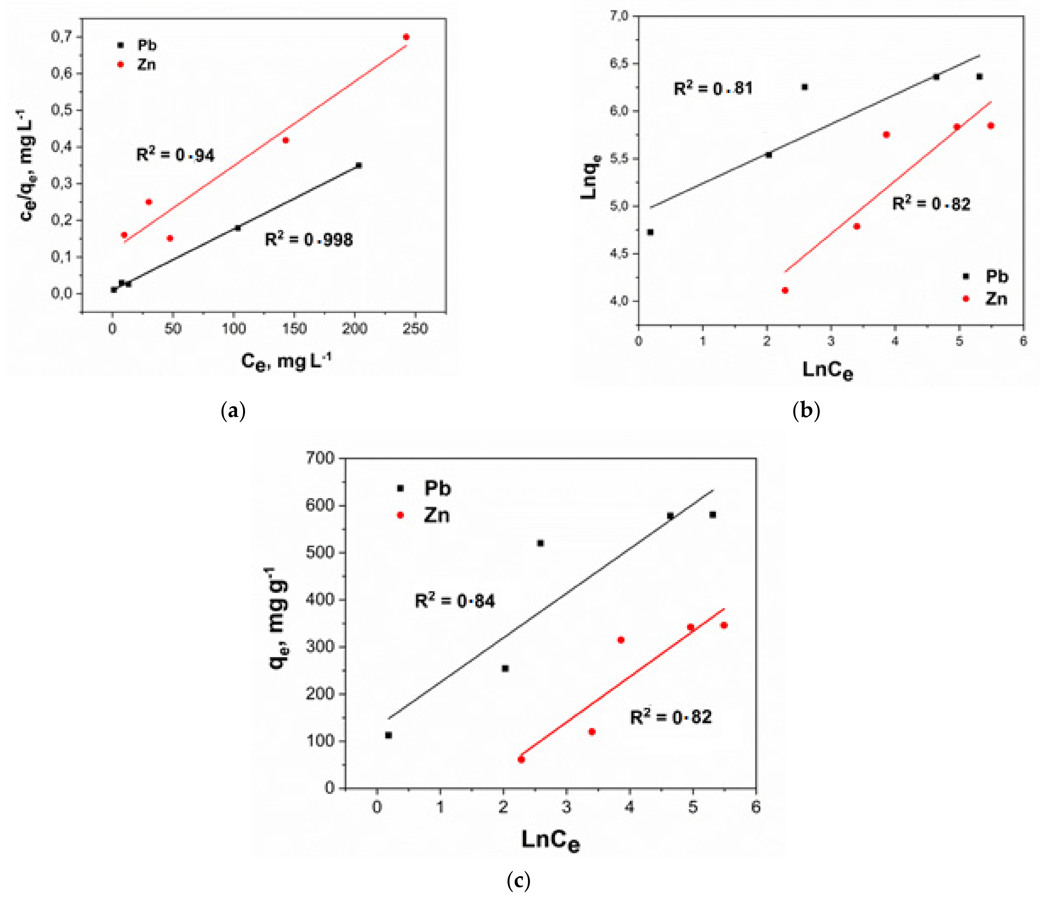 Molecules 27 05623 g012 550