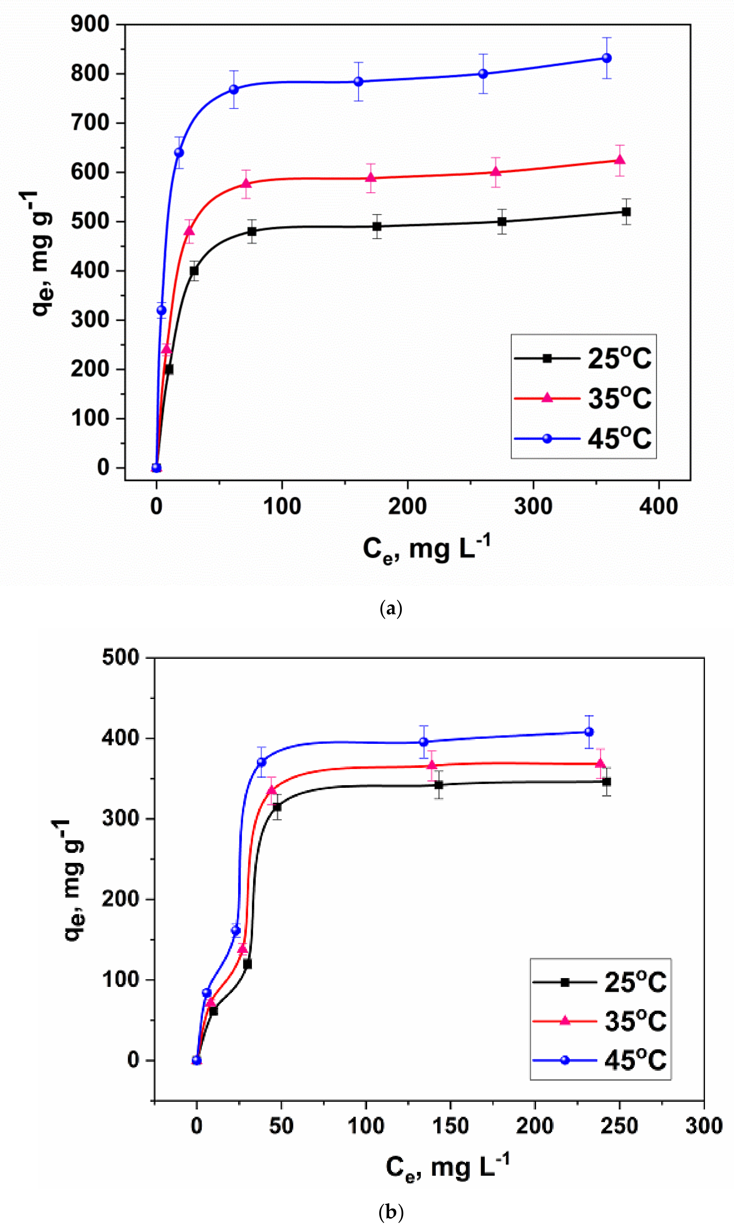 Molecules 27 05623 g013 550