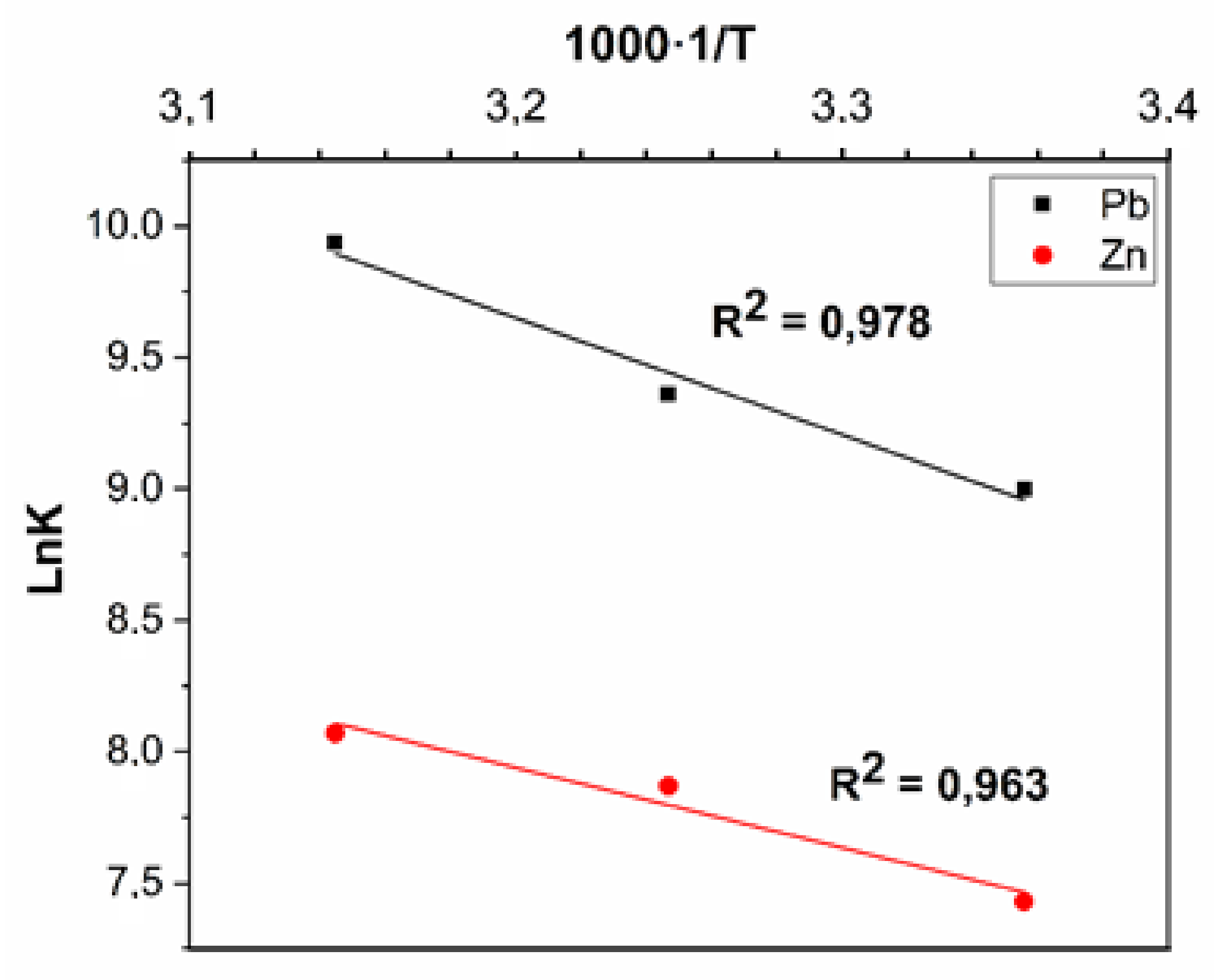 Molecules 27 05623 g014 550