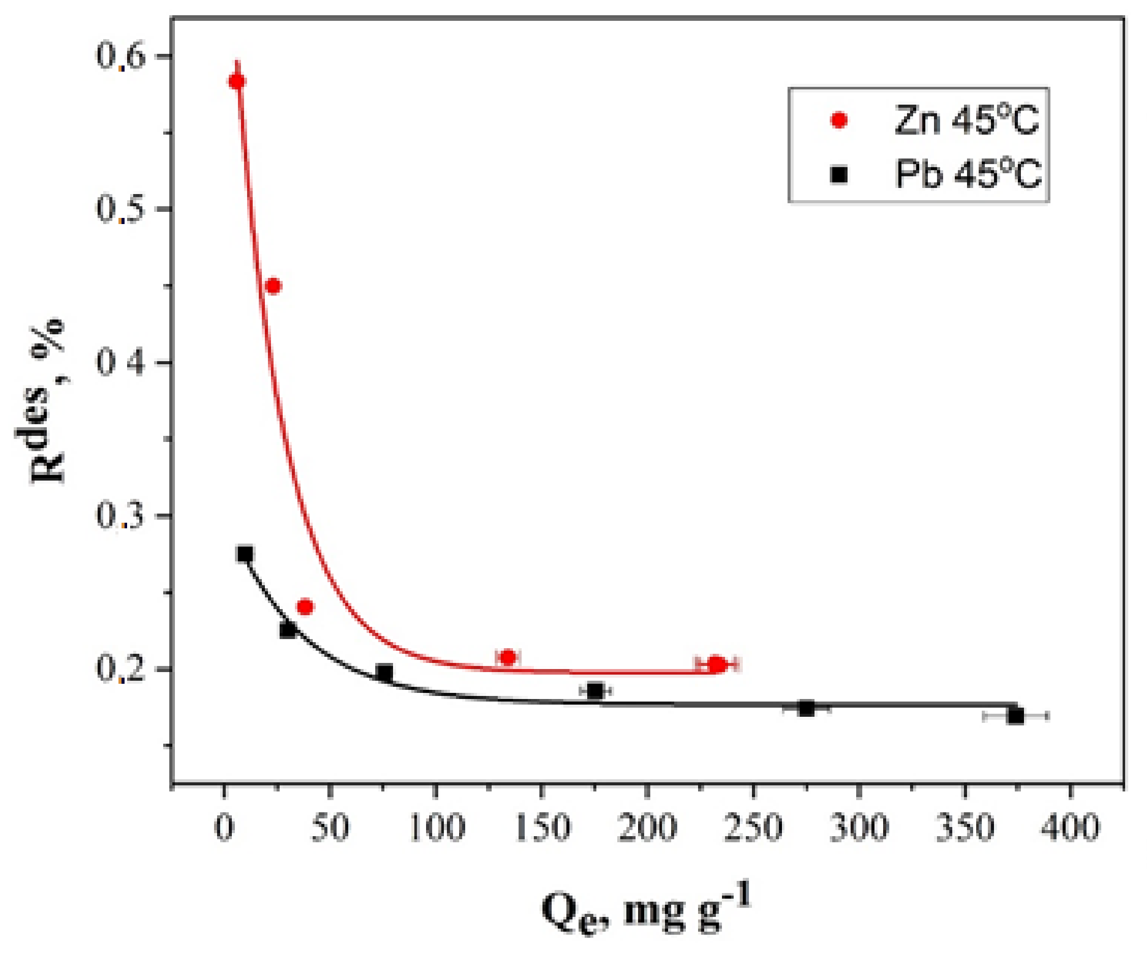 Molecules 27 05623 g015 550