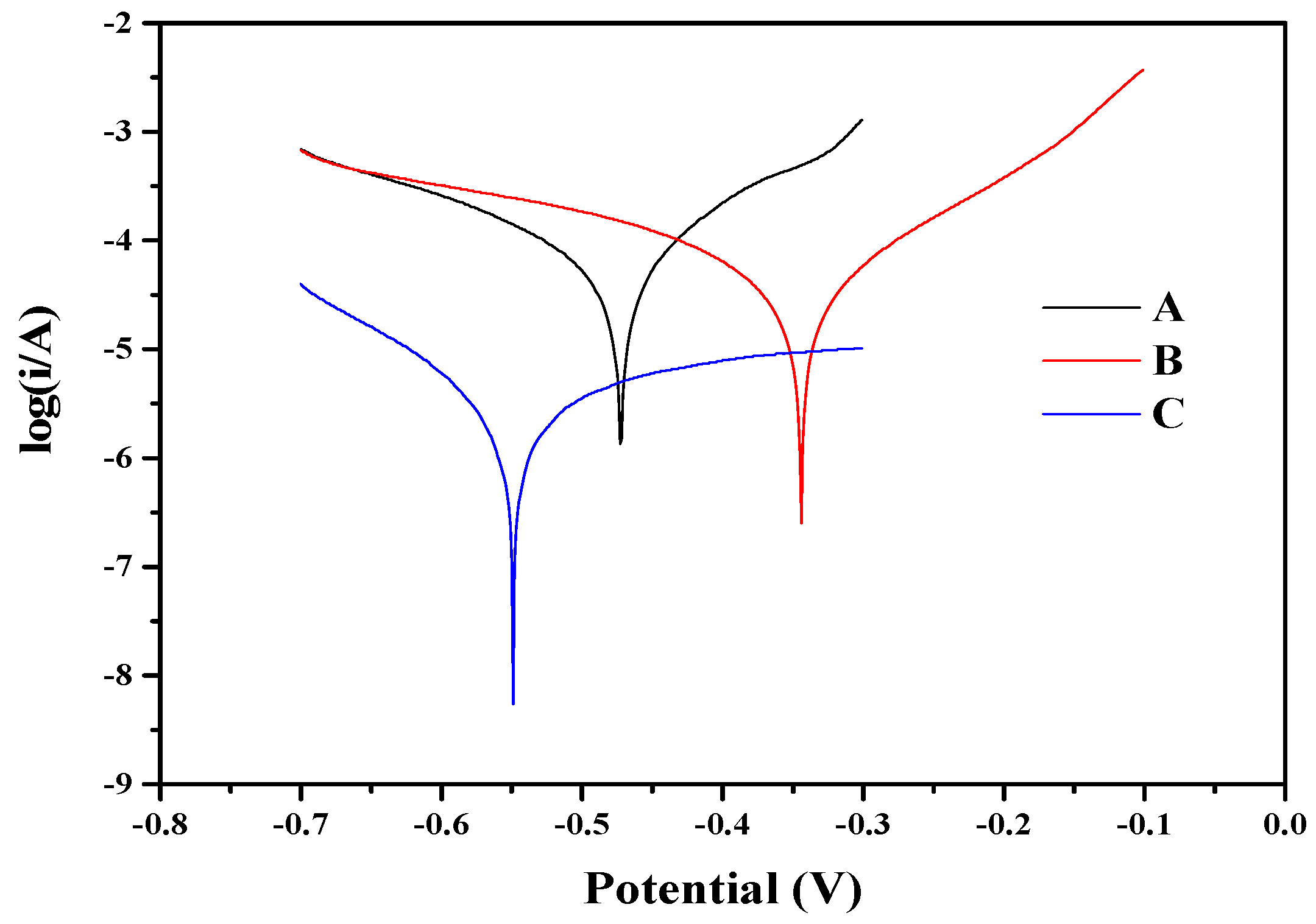 Molecules 27 05624 g003 550