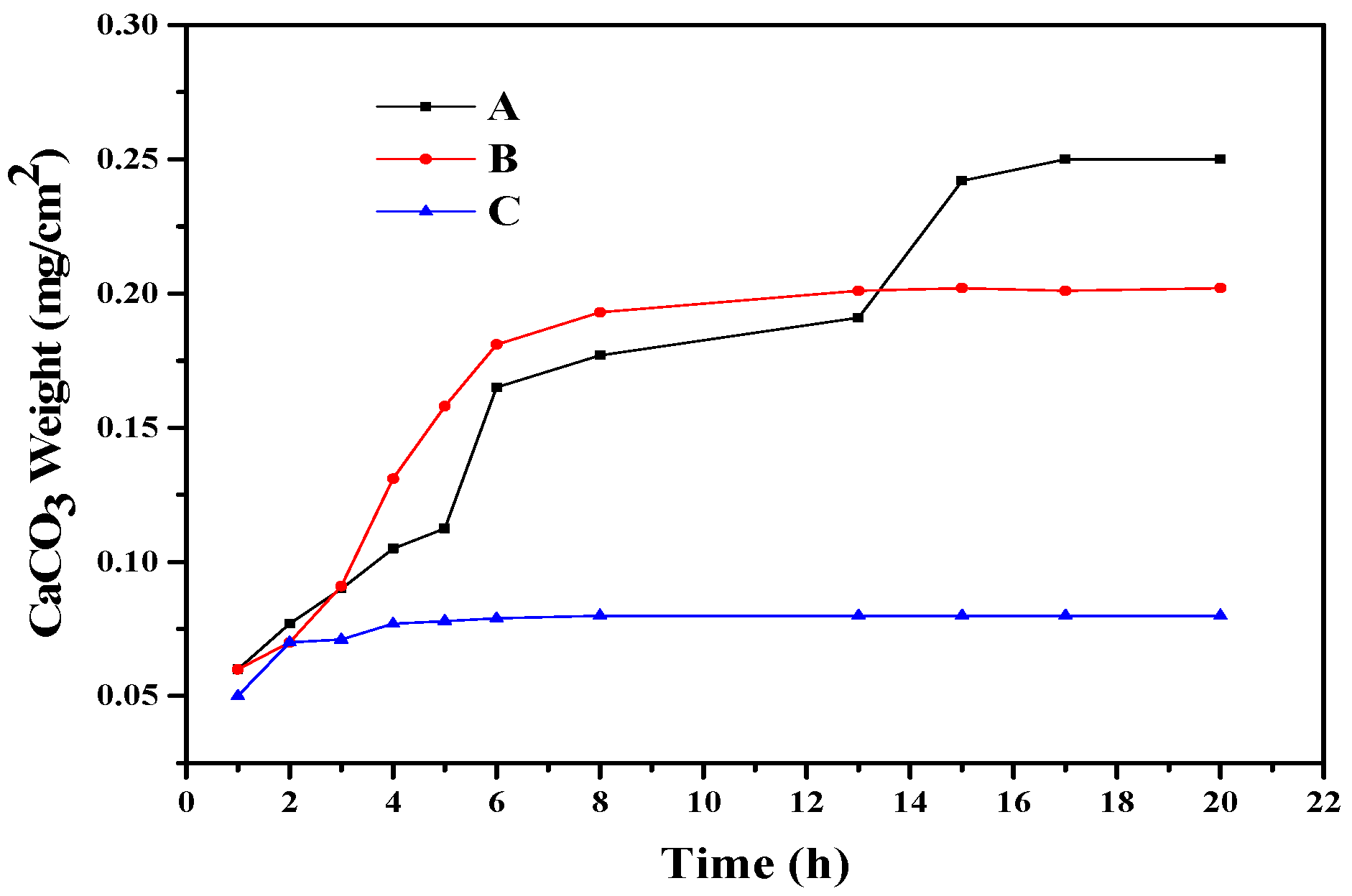 Molecules 27 05624 g004 550