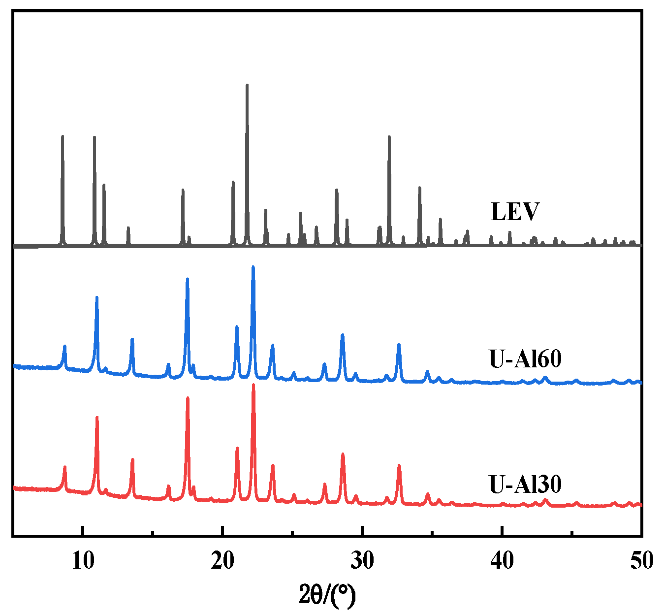 Molecules 27 05625 g001