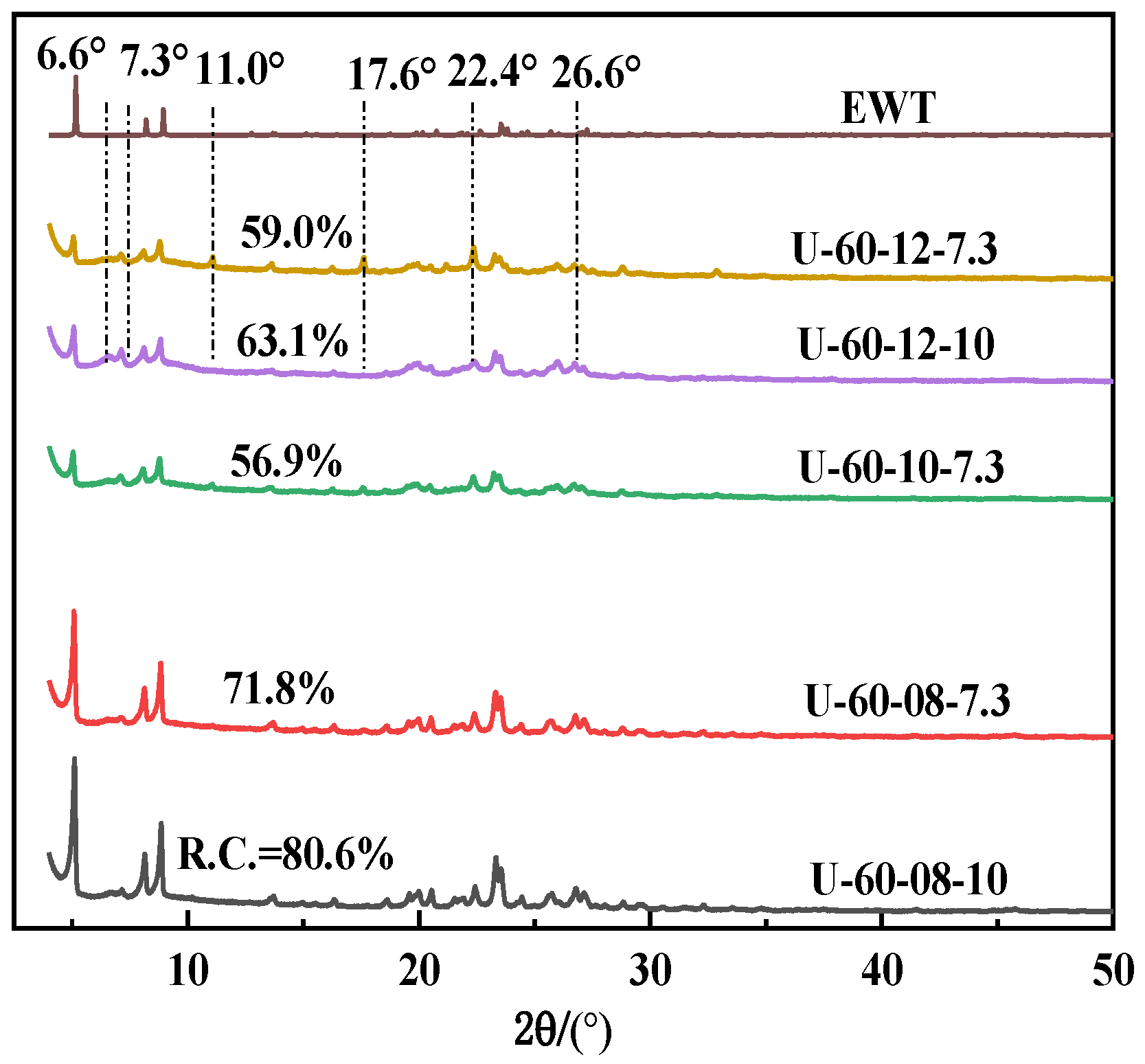 Molecules 27 05625 g004