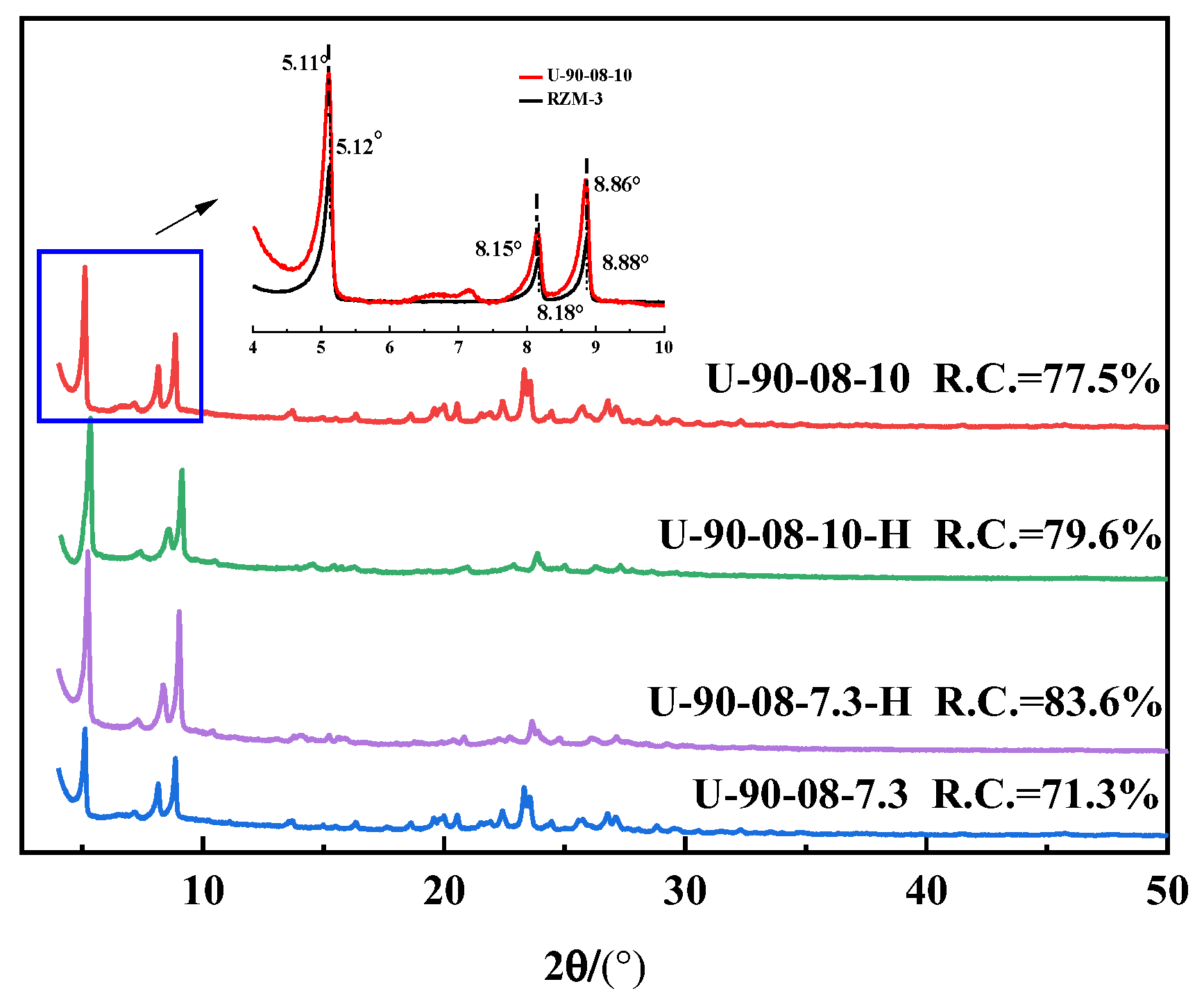 Molecules 27 05625 g005