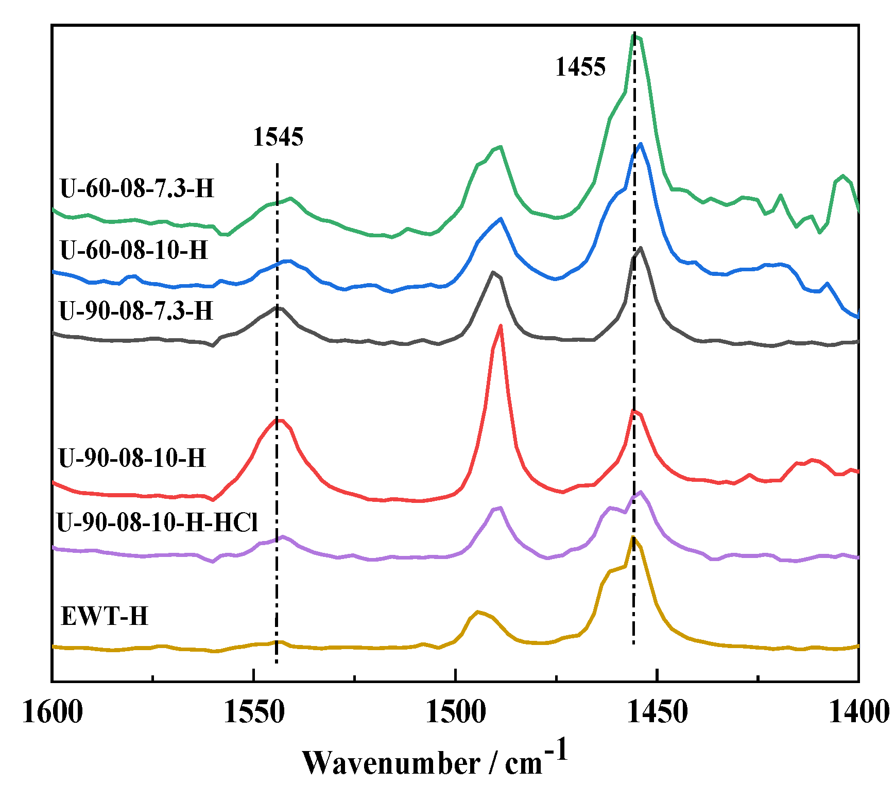 Molecules 27 05625 g010
