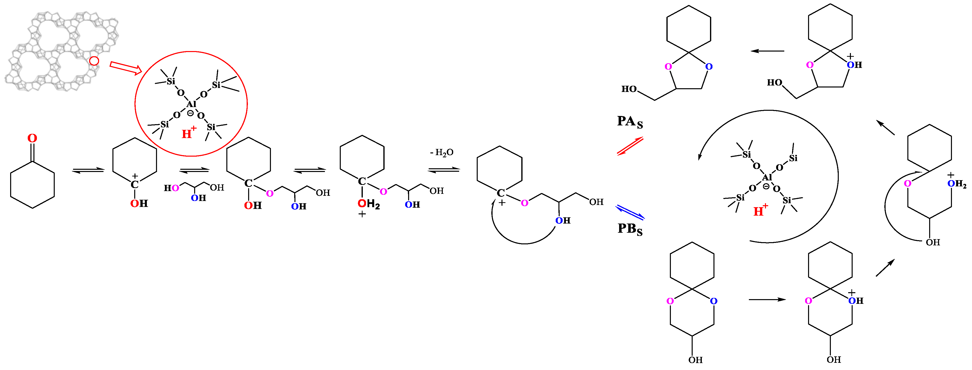 Molecules 27 05625 sch001