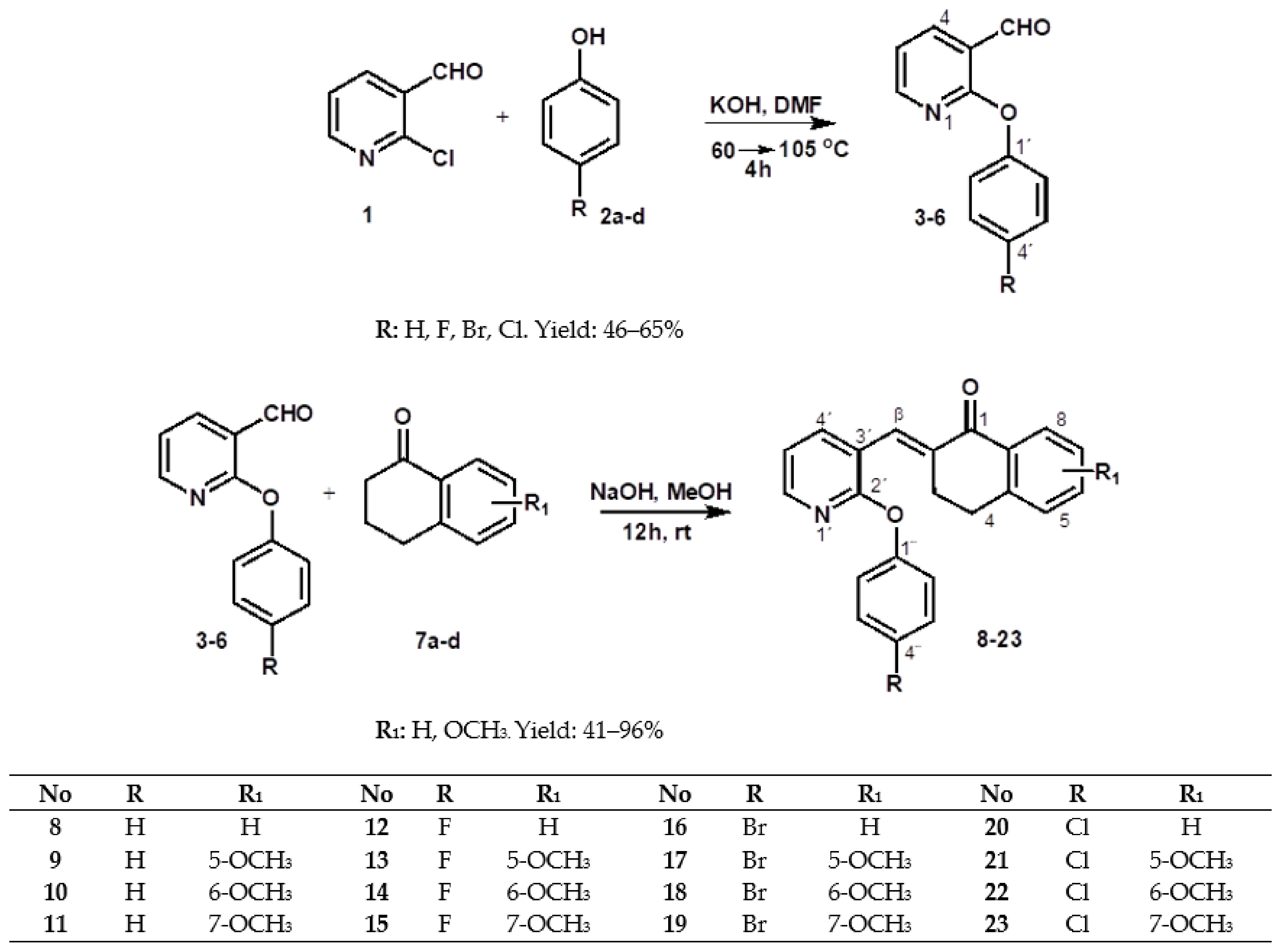Molecules 27 05626 sch001 Molecules 27 05626 sch001