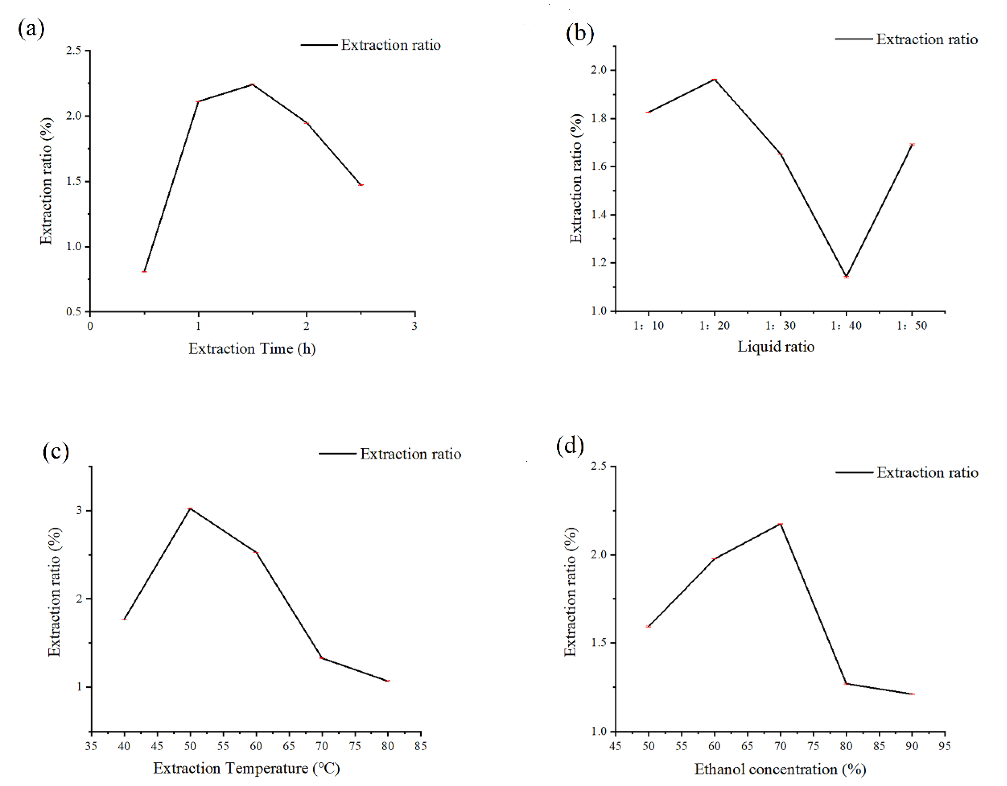 Molecules 27 05627 g001 550