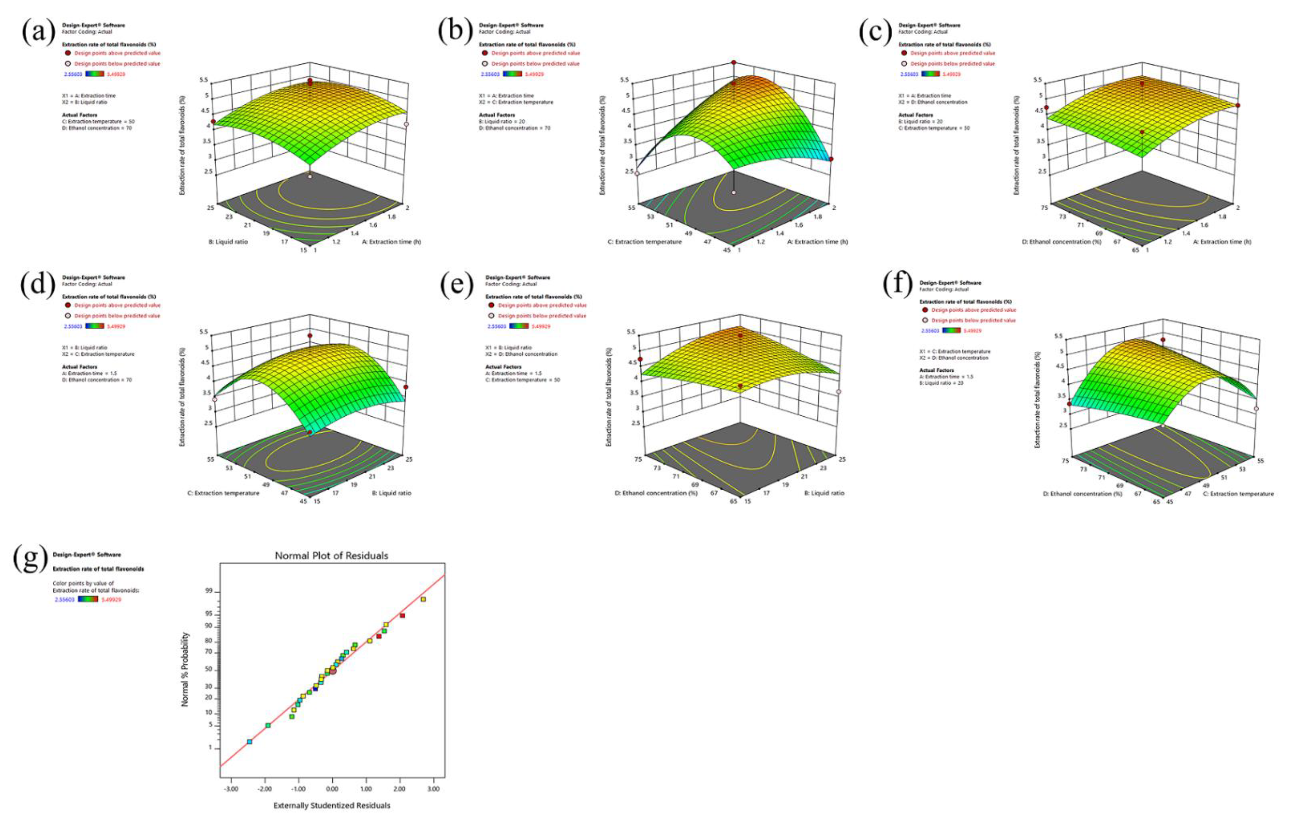 Molecules 27 05627 g002 550