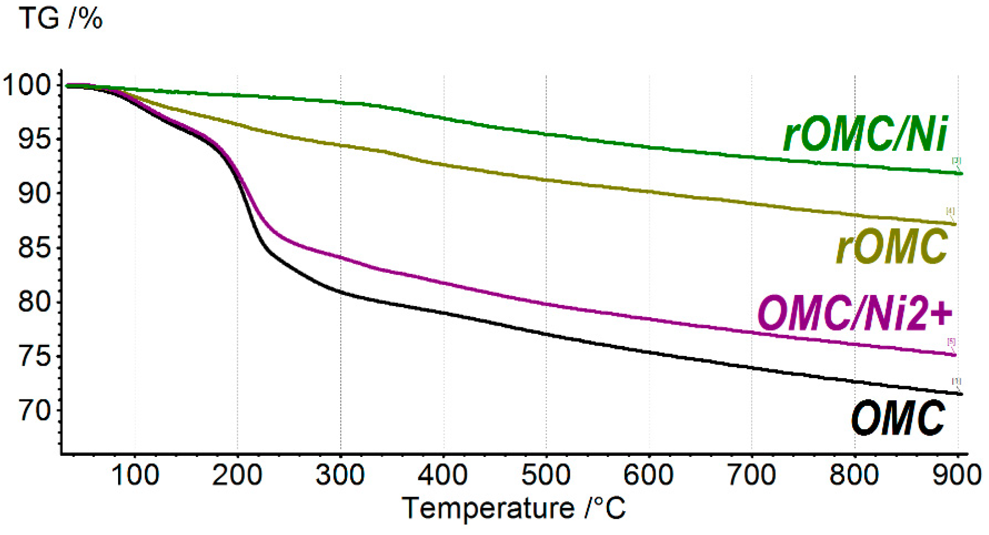 Molecules 27 05637 g001 550