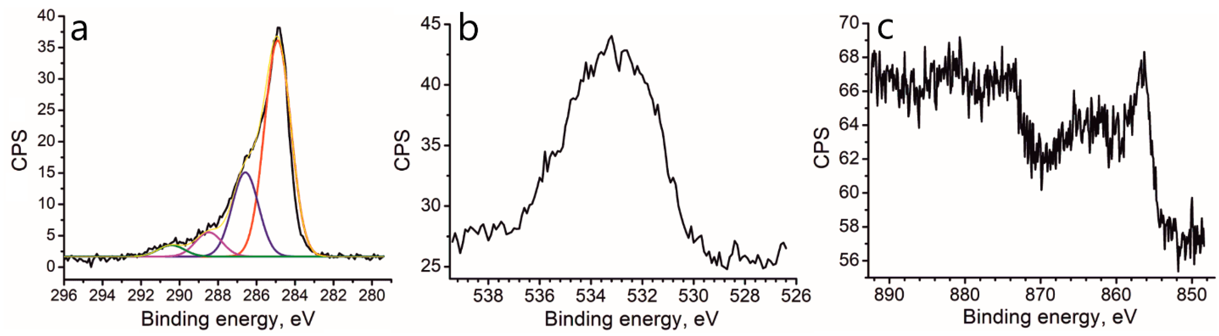 Molecules 27 05637 g005 550