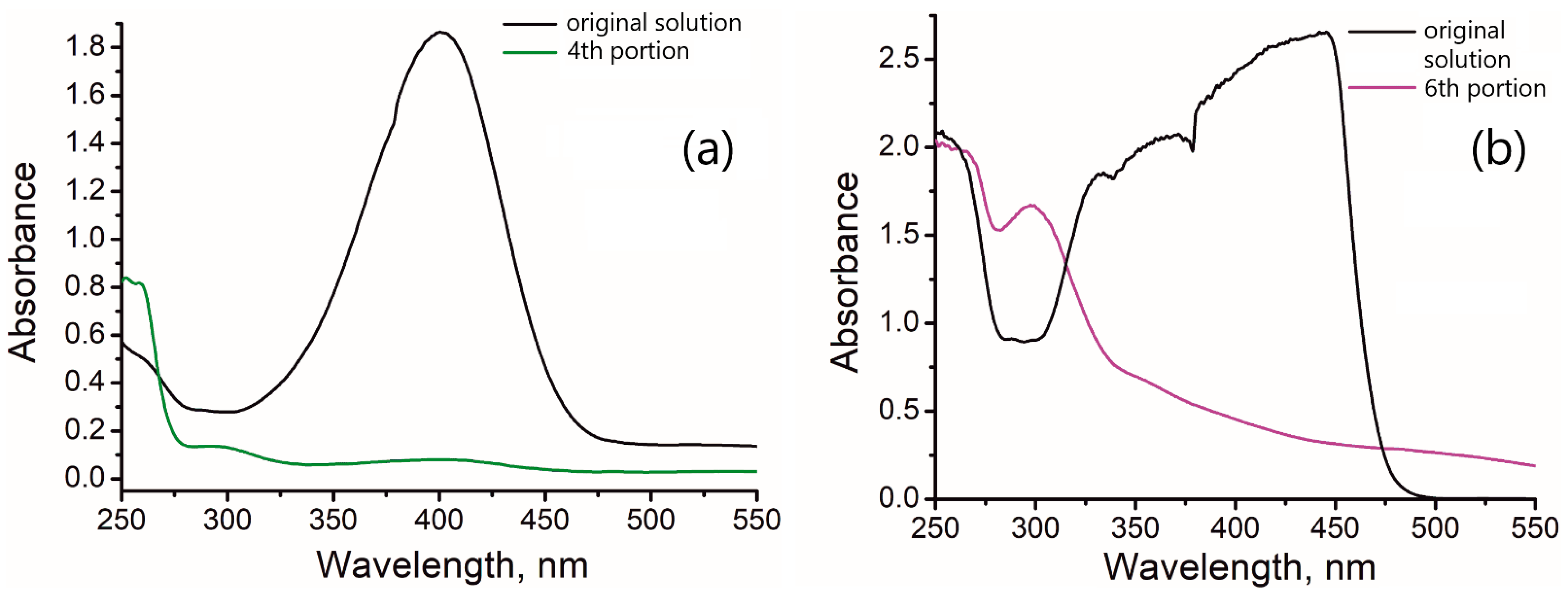 Molecules 27 05637 g006 550