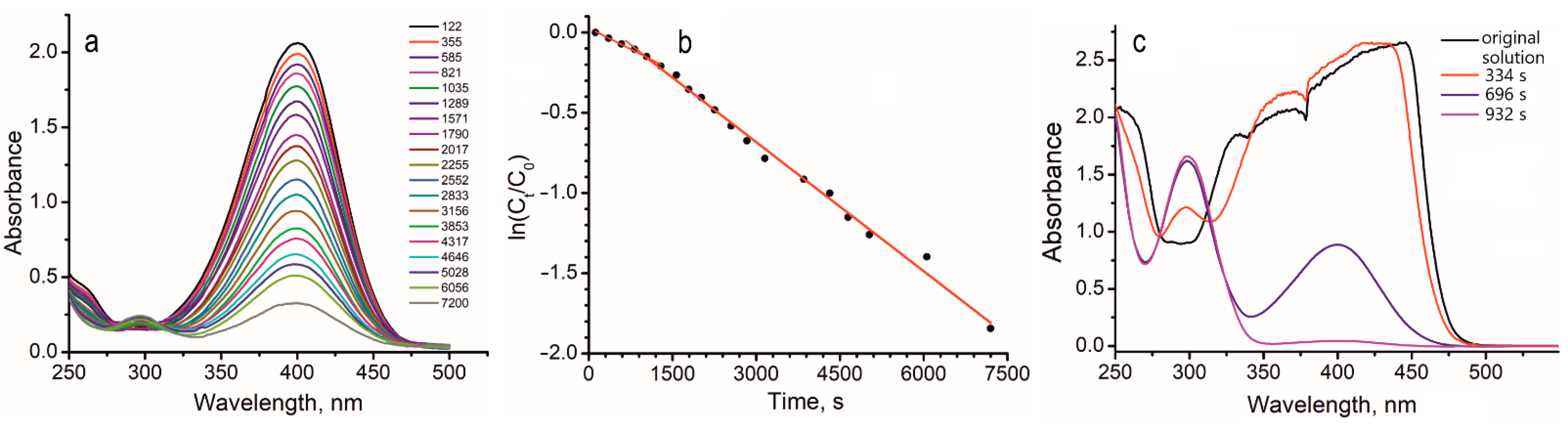 Molecules 27 05637 g007 550