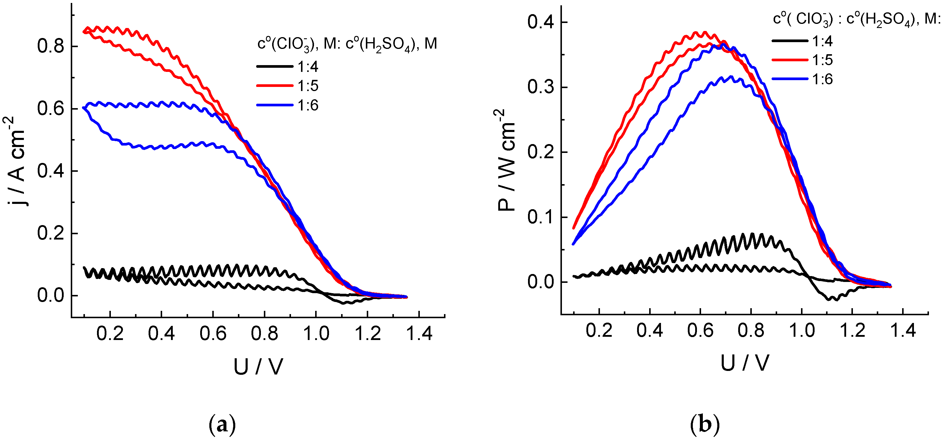 Molecules 27 05638 g002 550