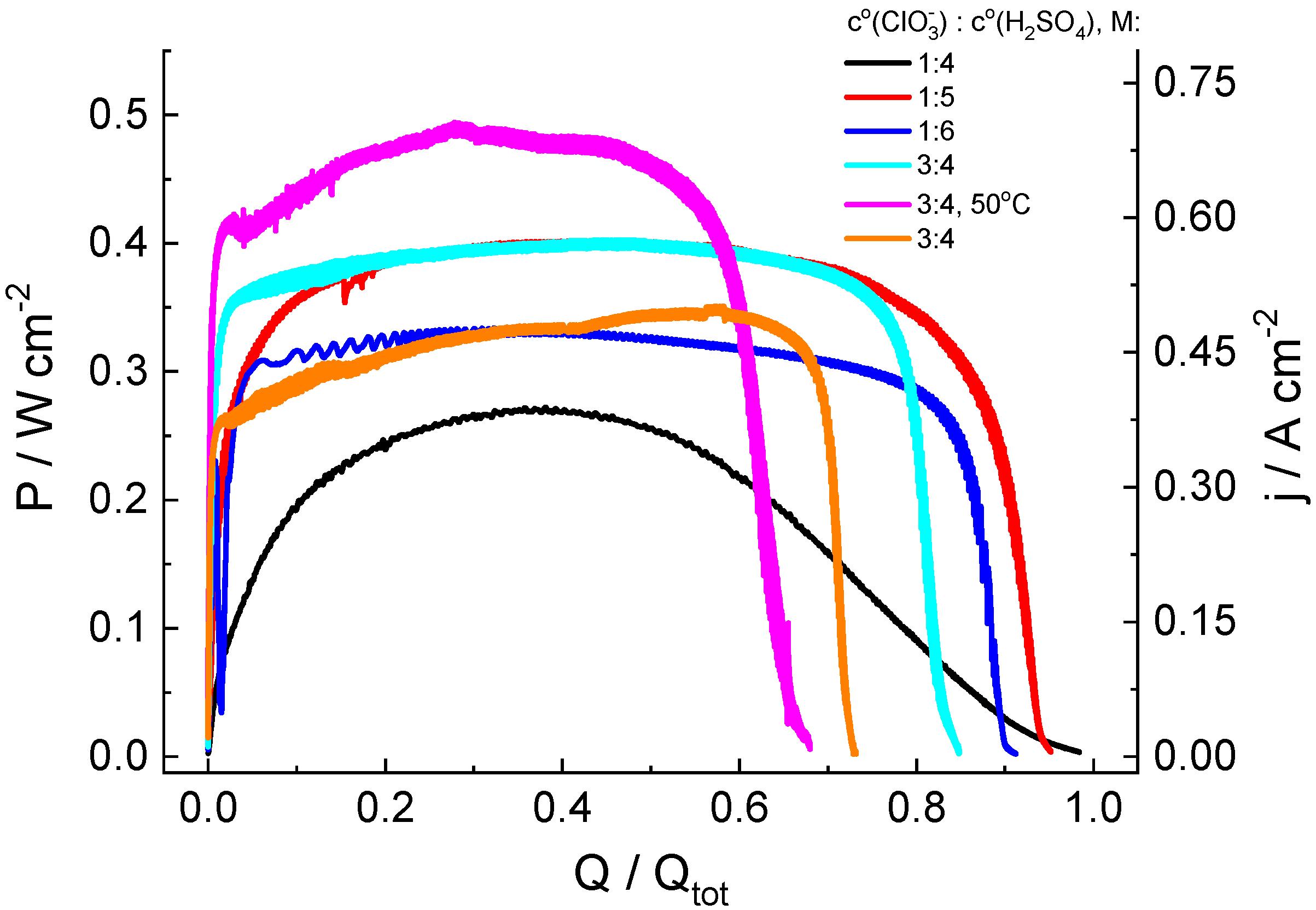 Molecules 27 05638 g003 550