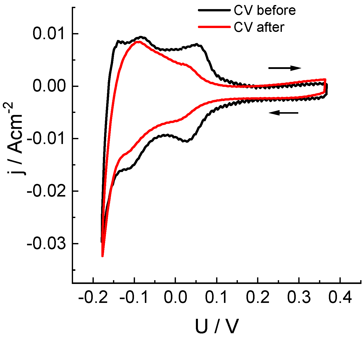 Molecules 27 05638 g004 550