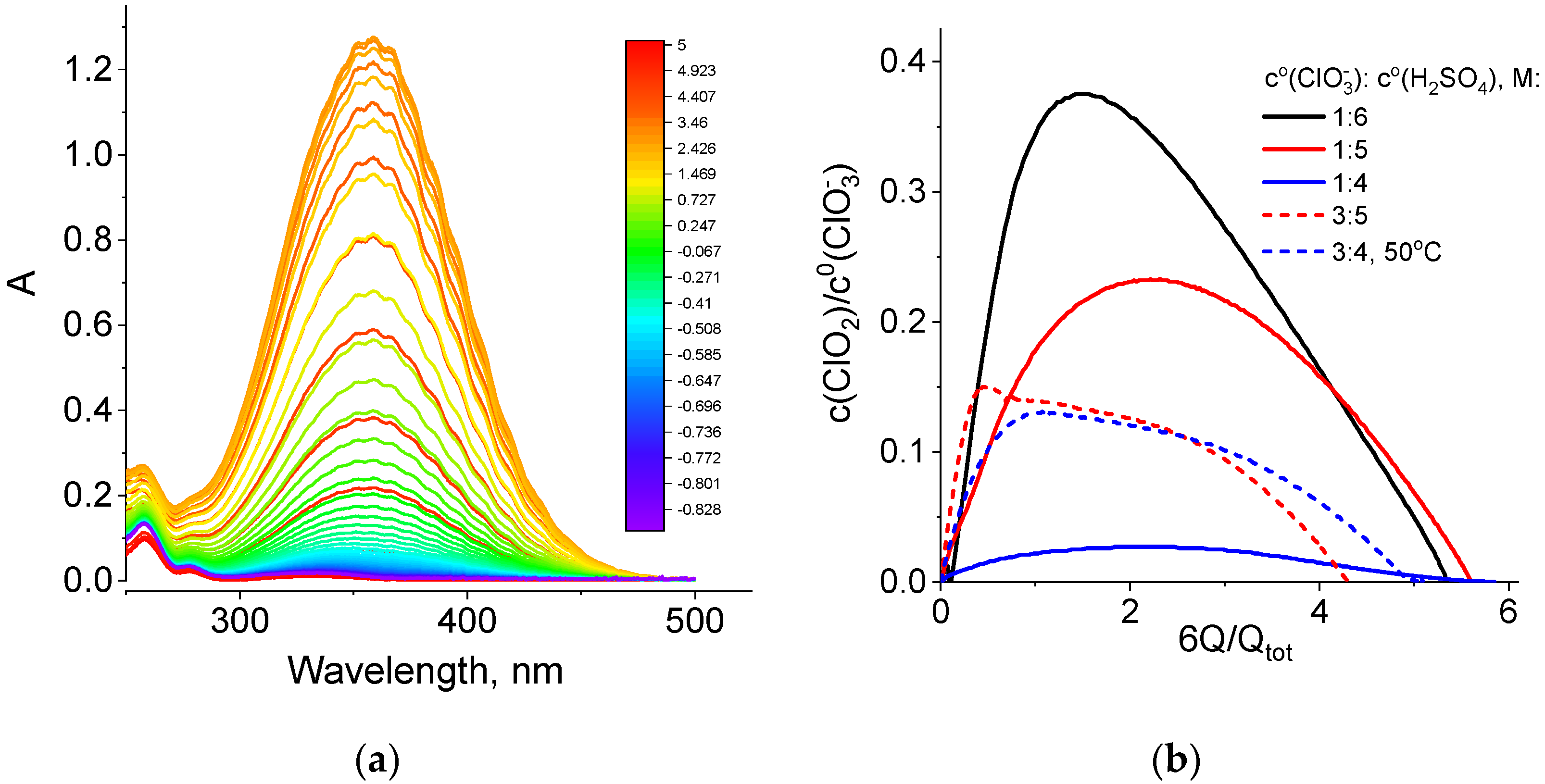Molecules 27 05638 g005 550