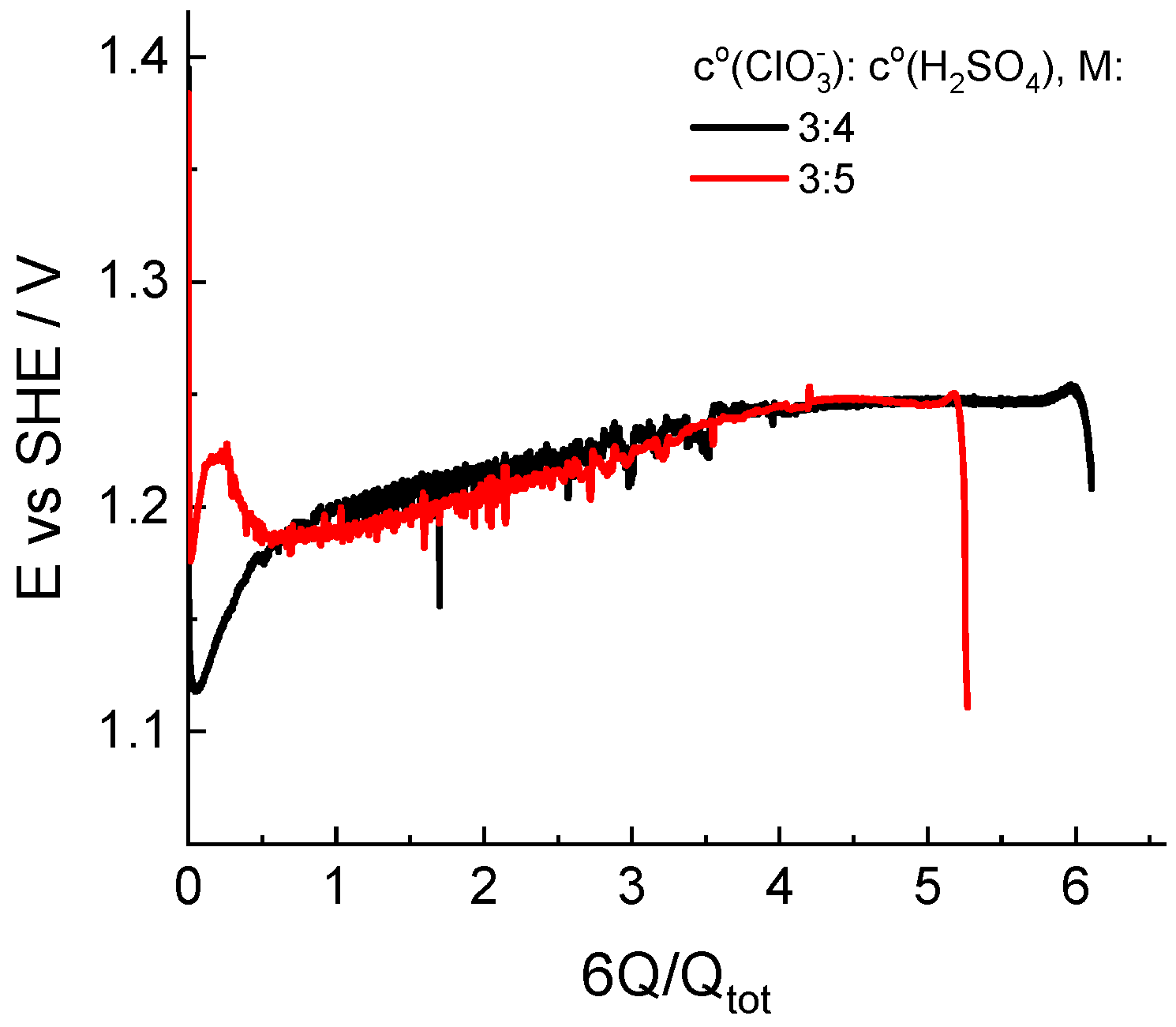 Molecules 27 05638 g006 550
