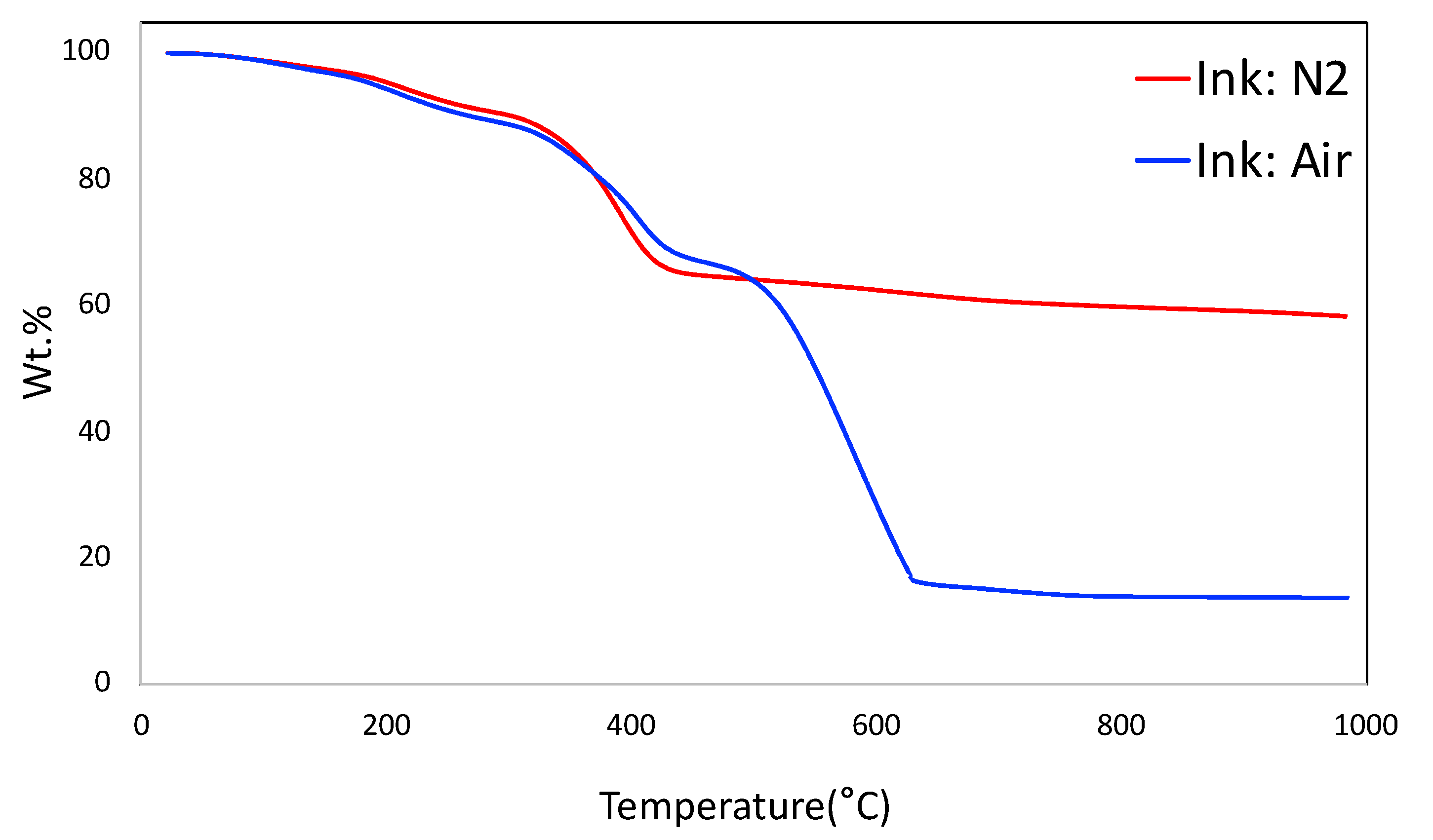 Molecules 27 05653 g003 550