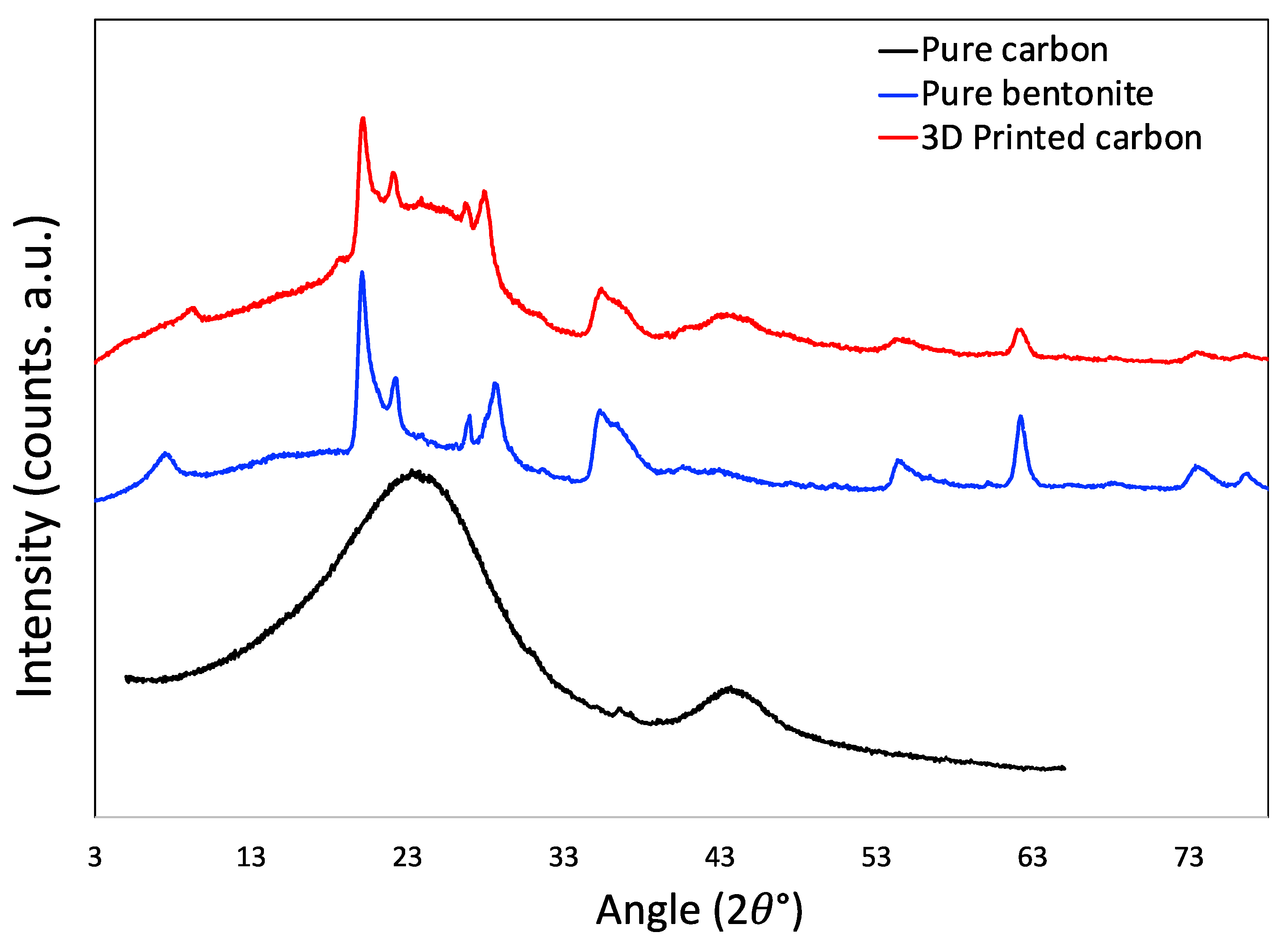 Molecules 27 05653 g007 550