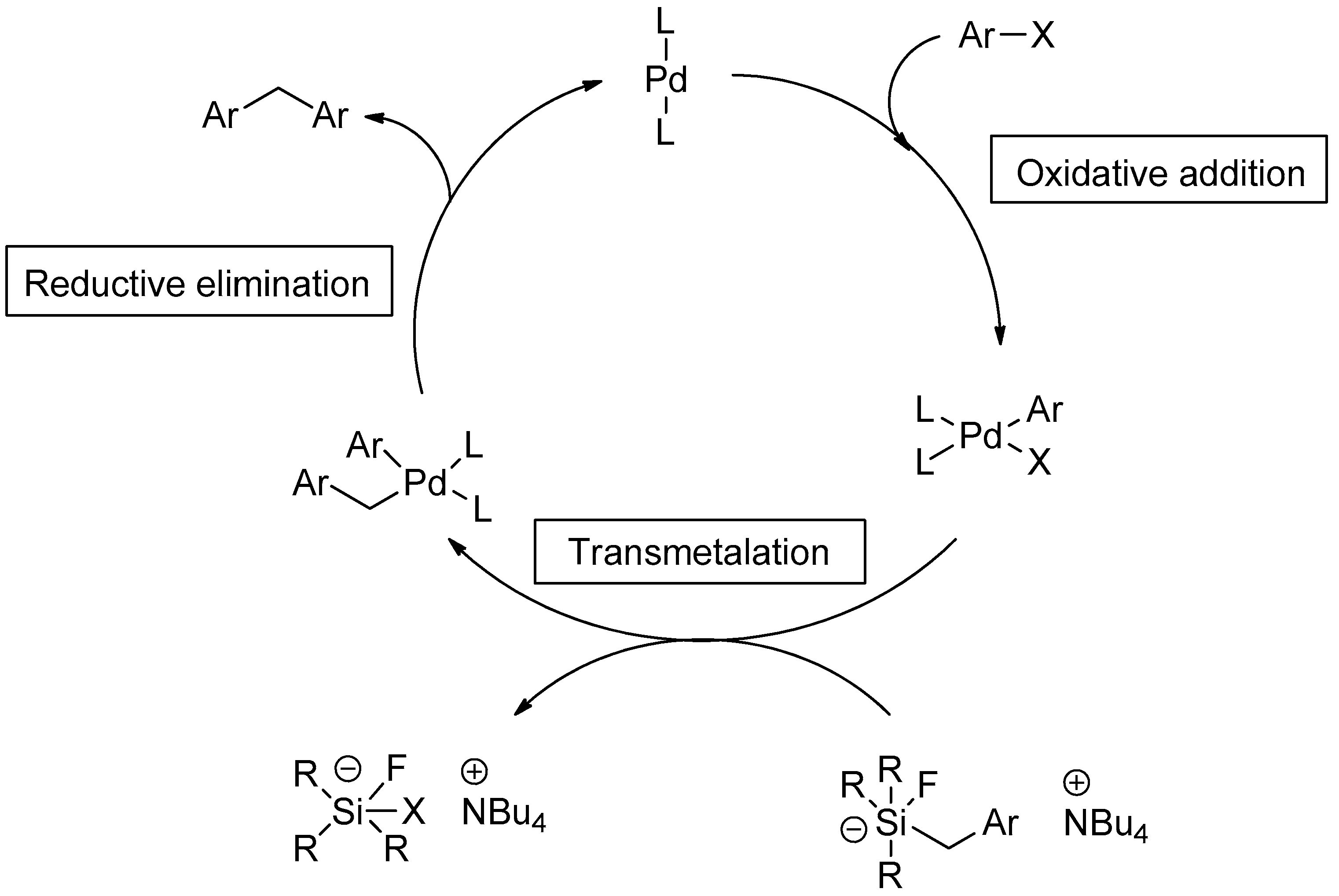 Molecules 27 05654 sch001 Molecules 27 05654 sch001