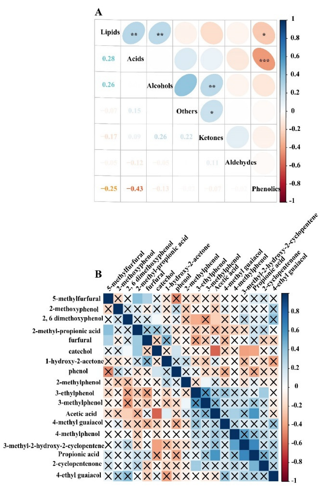 Molecules 27 05656 g005