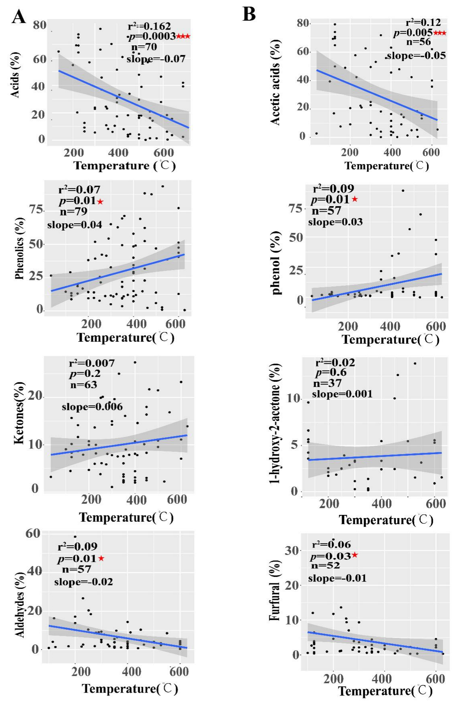 Molecules 27 05656 g006