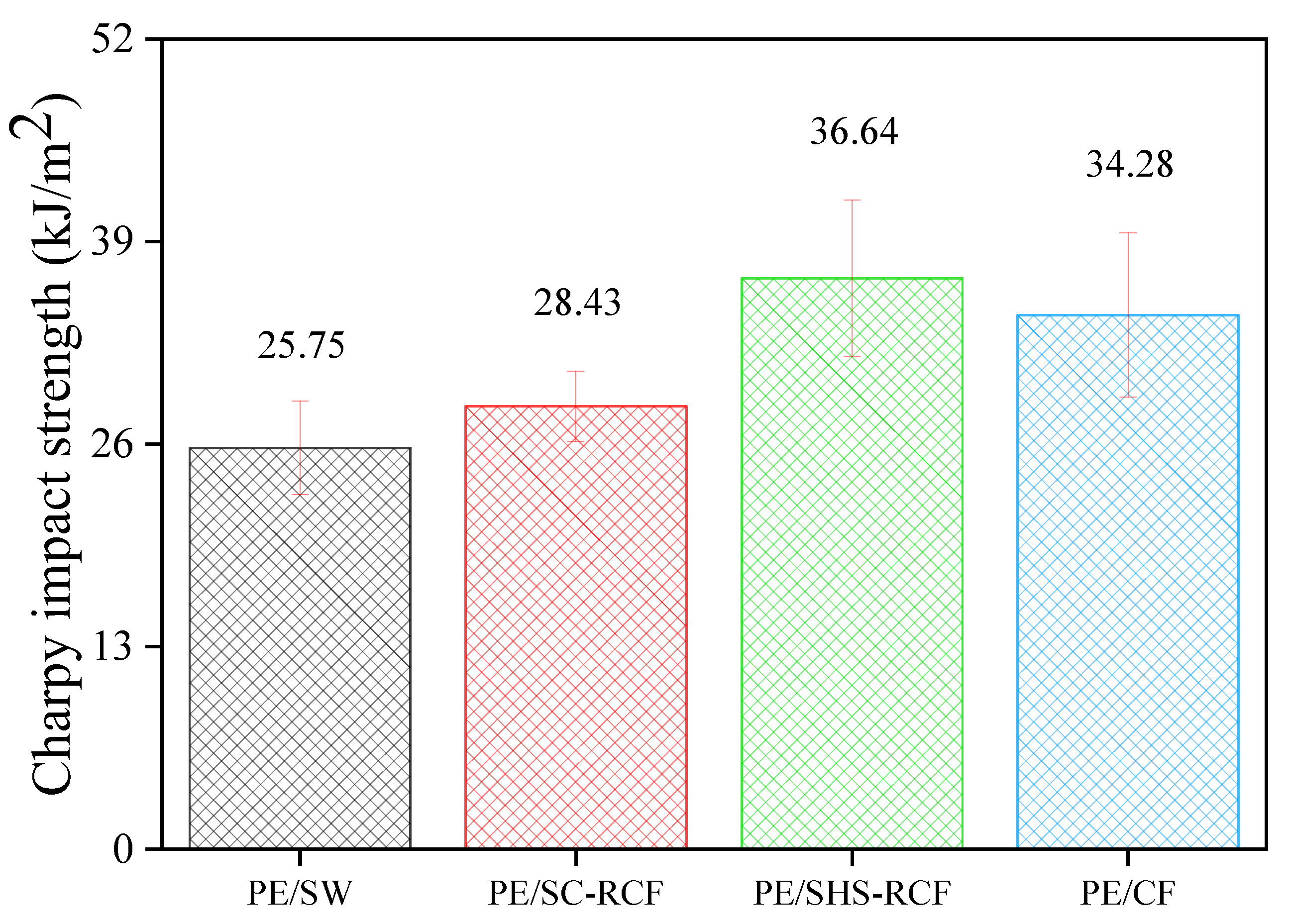 Molecules 27 05663 g002 550