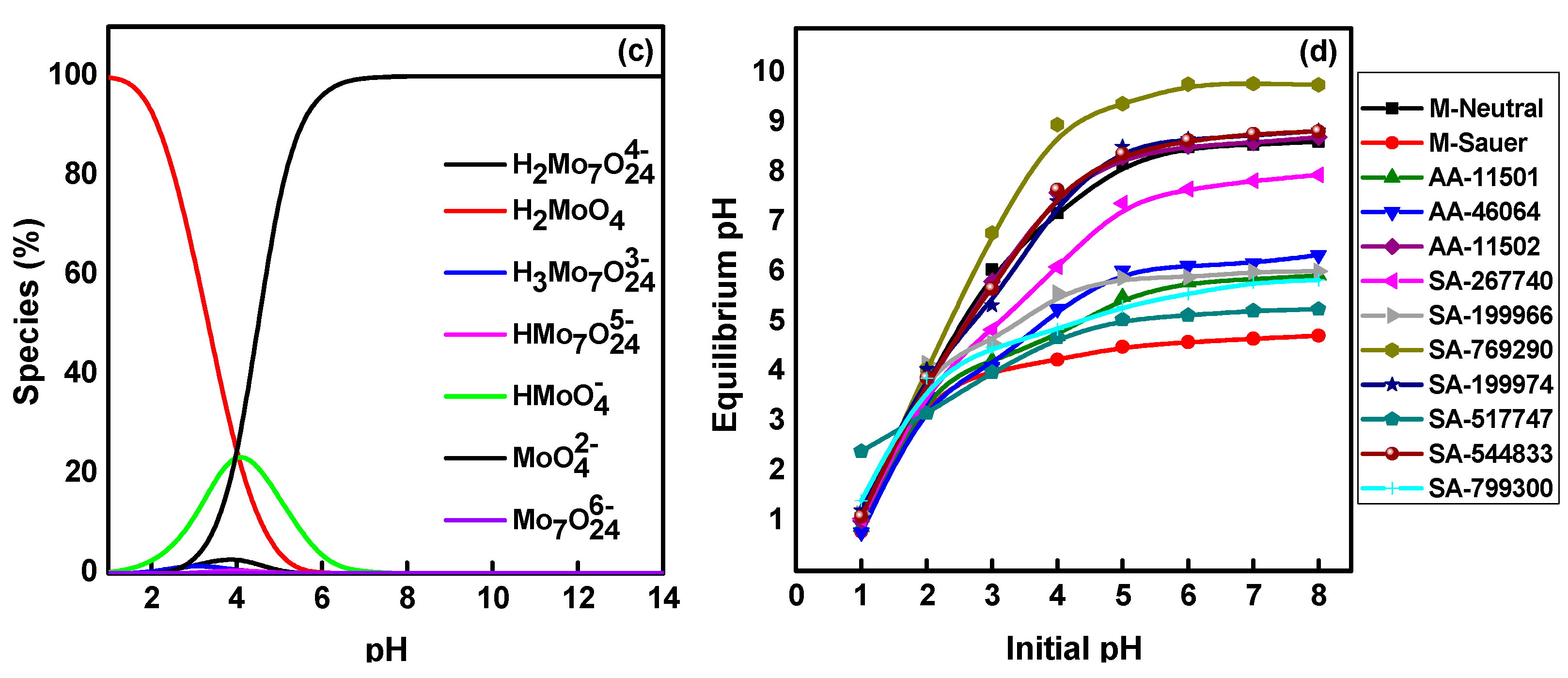 Molecules 27 05667 g001b Molecules 27 05667 g001b