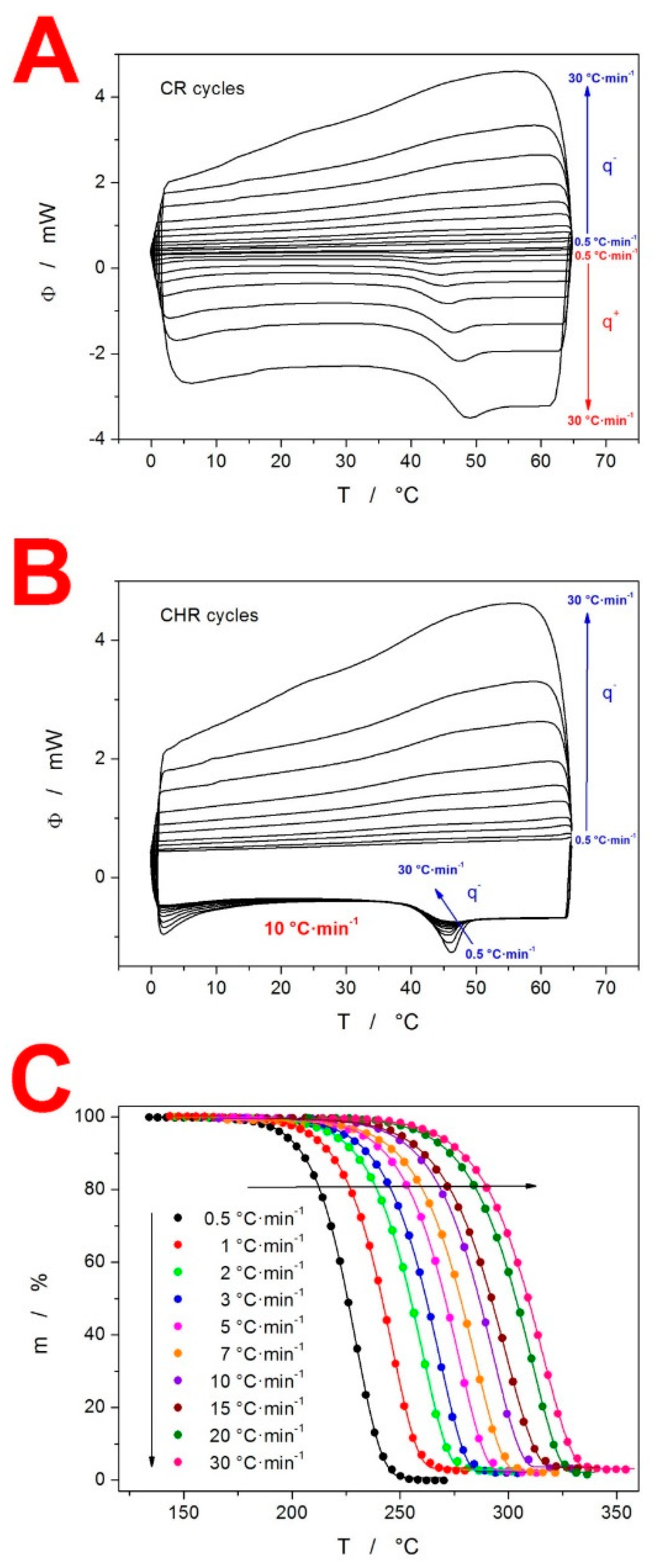Molecules 27 05668 g002 550
