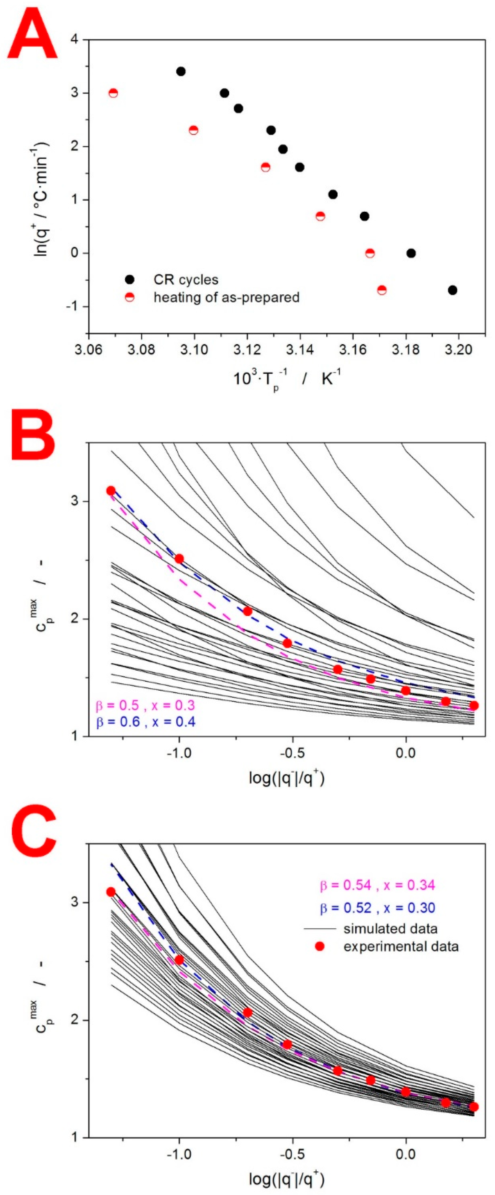 Molecules 27 05668 g004 550