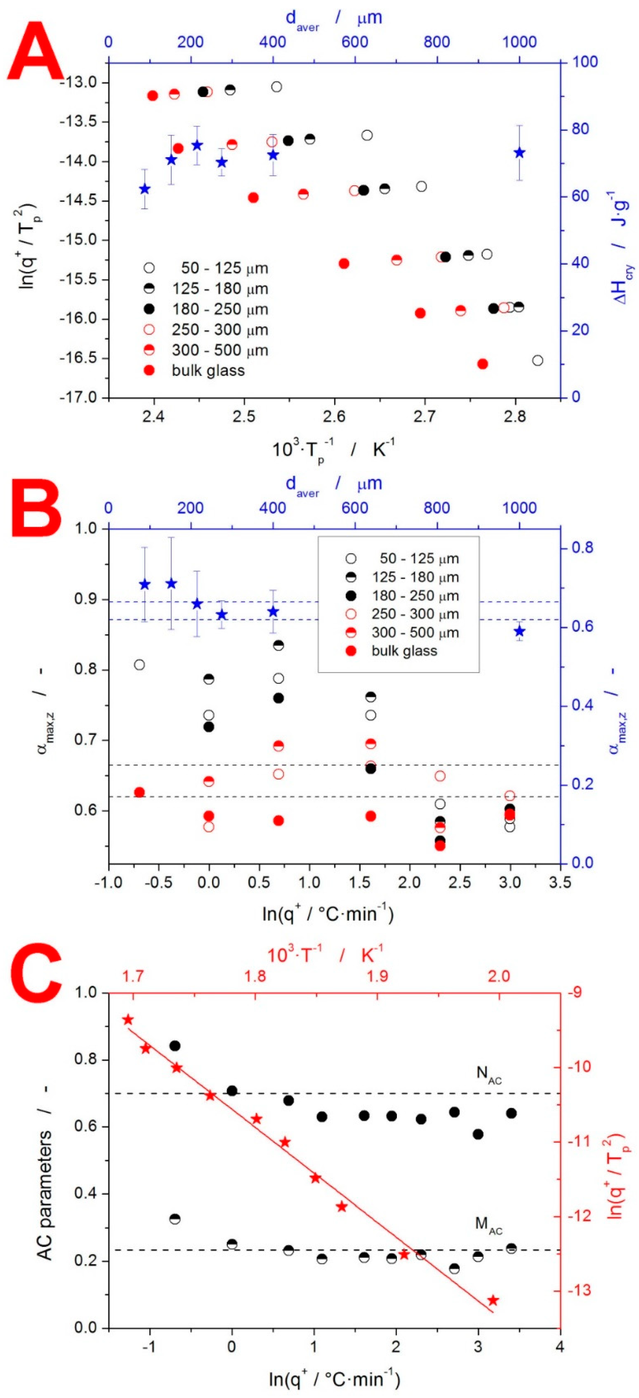 Molecules 27 05668 g005 550