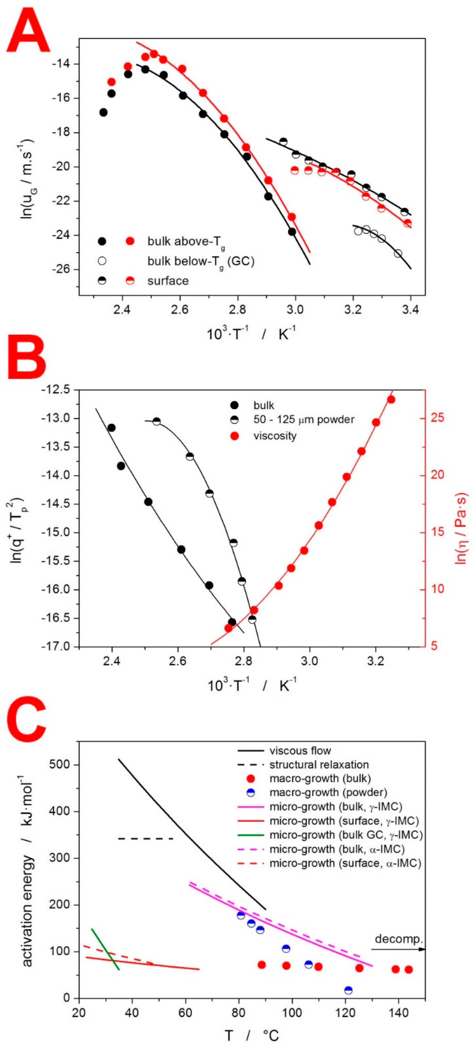 Molecules 27 05668 g006 550